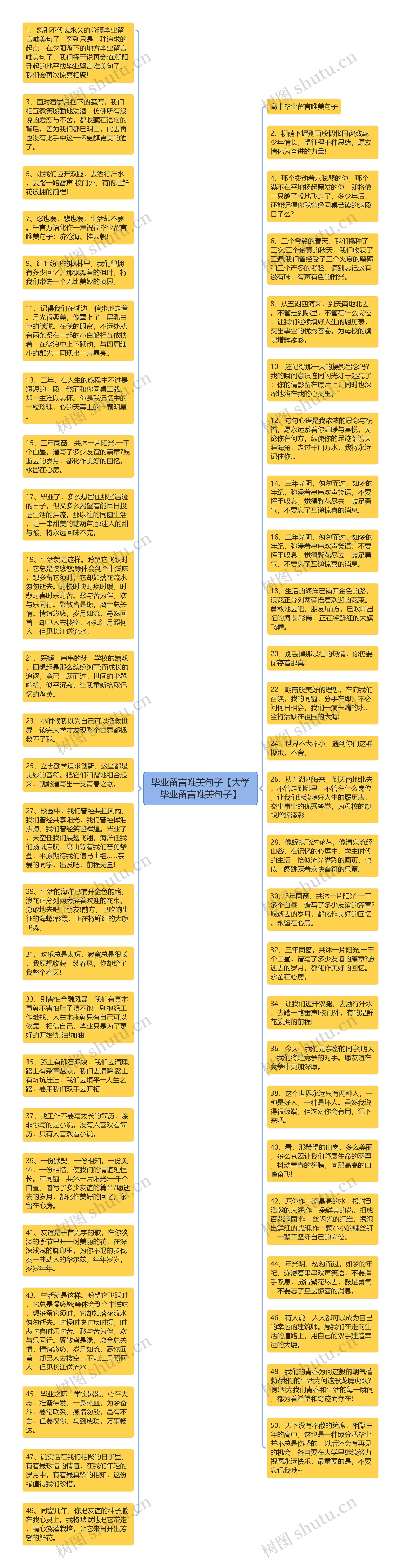 毕业留言唯美句子【大学毕业留言唯美句子】思维导图