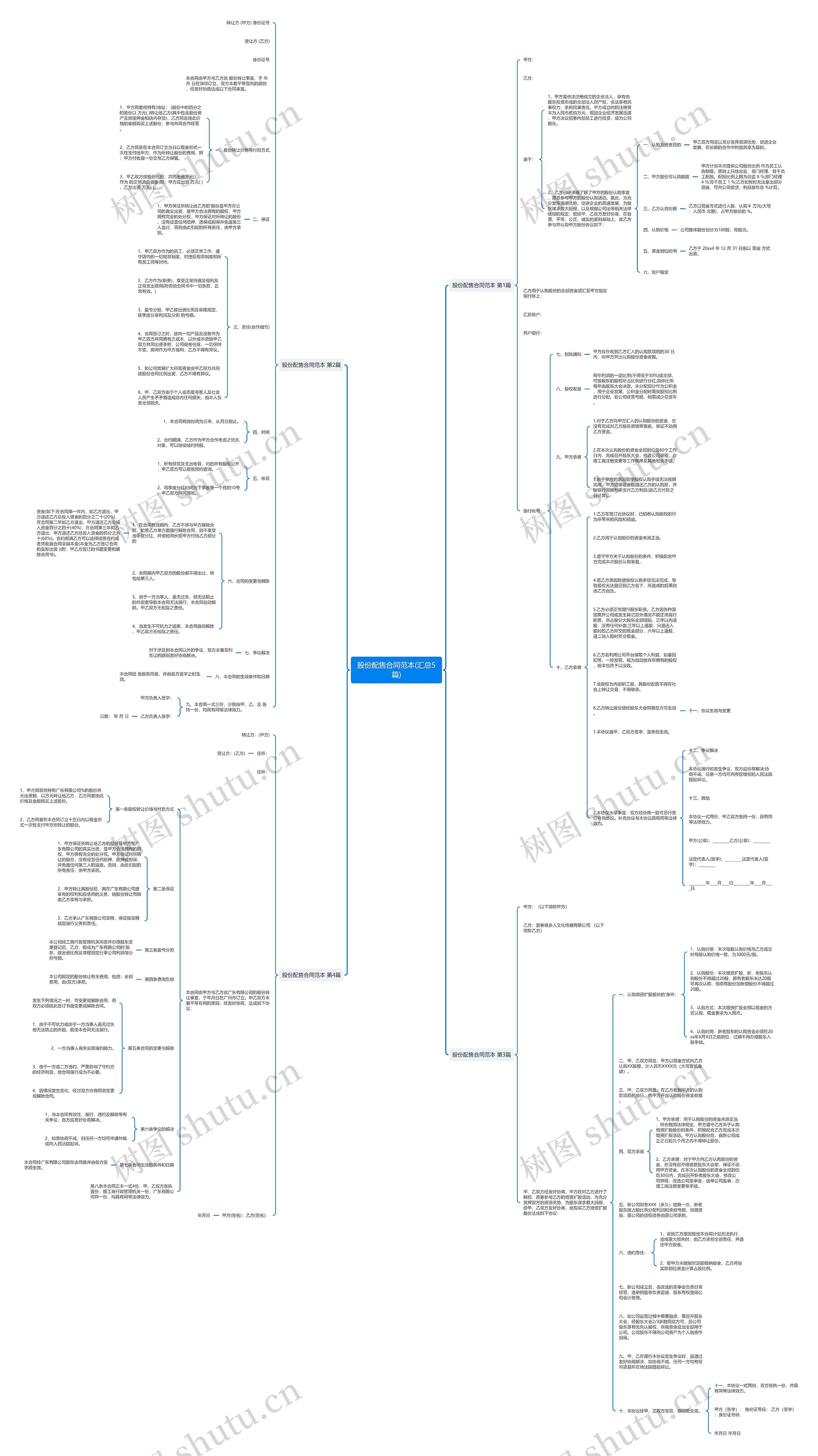 股份配售合同范本(汇总5篇)思维导图