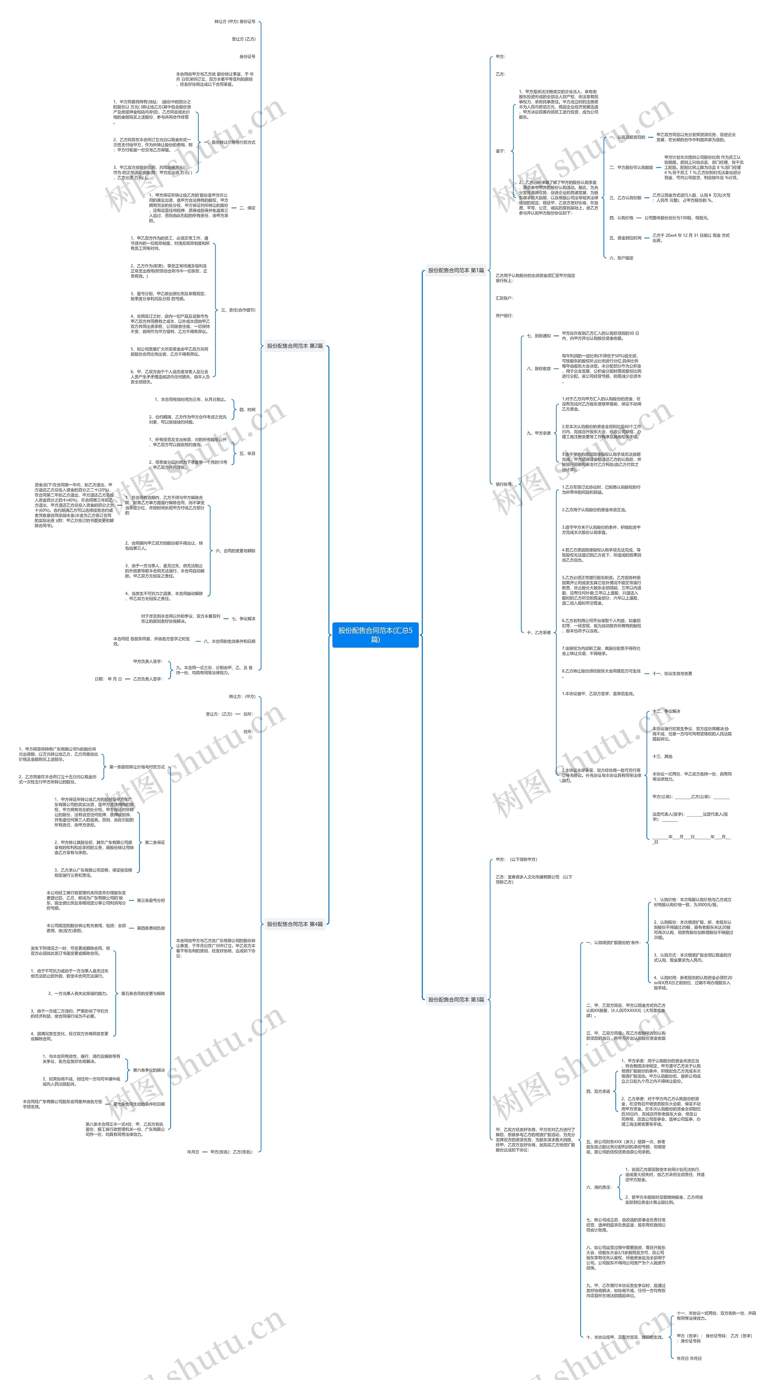 股份配售合同范本(汇总5篇) 股份配售合同范本(汇总5篇)