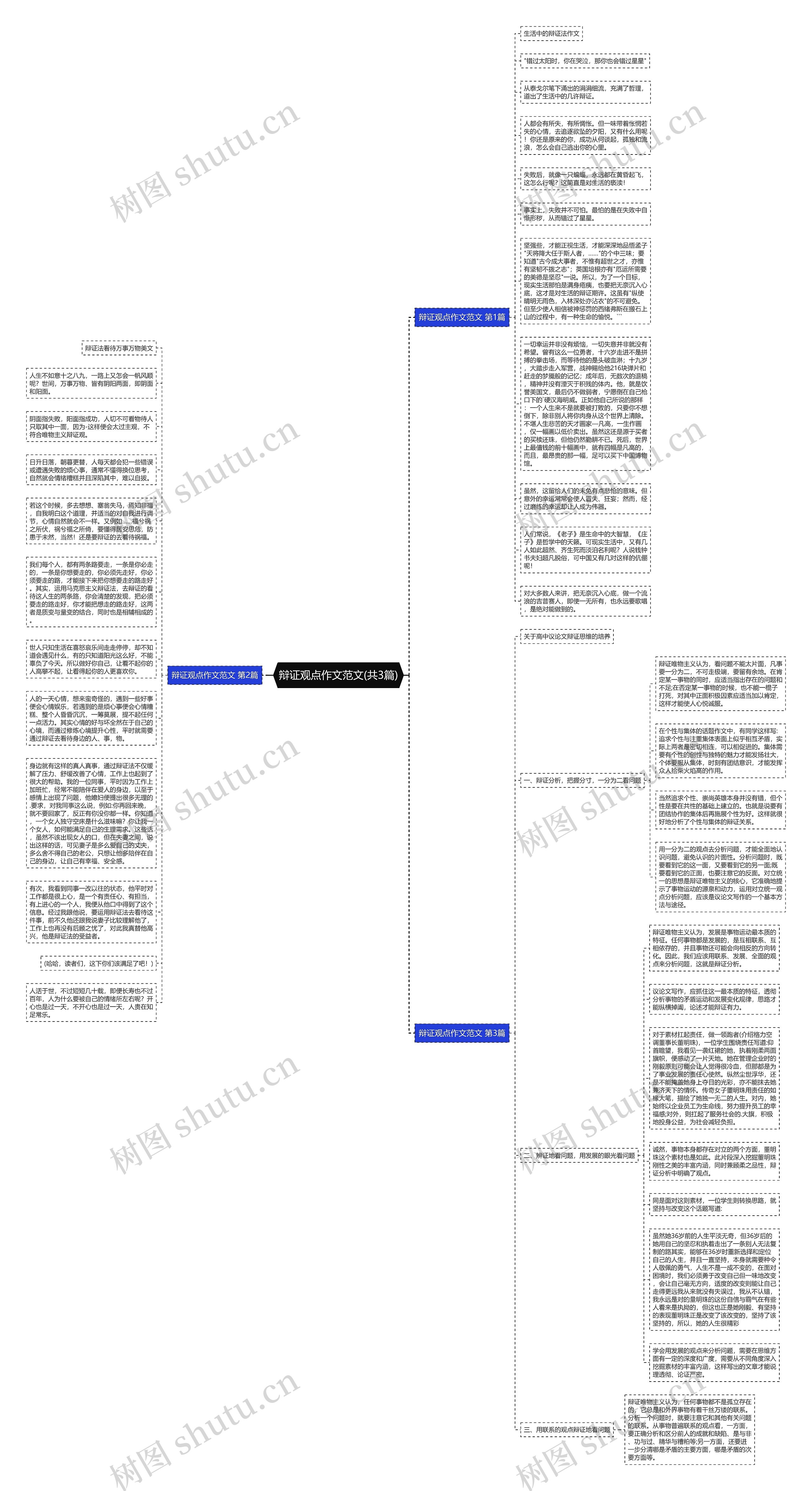 辩证观点作文范文(共3篇)思维导图