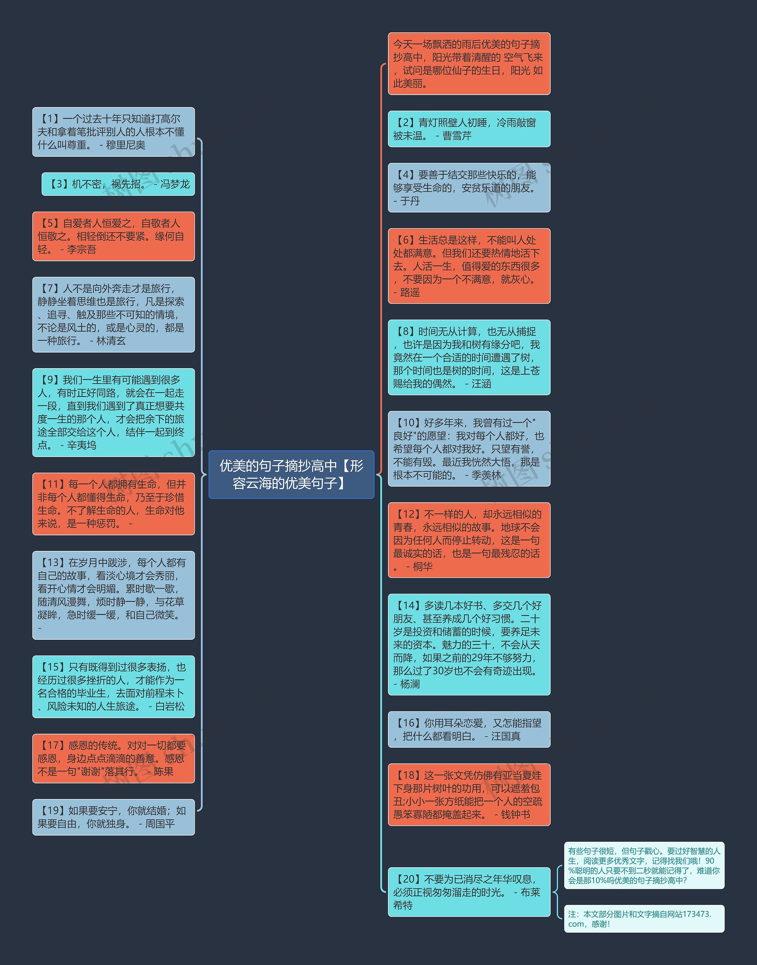 优美的句子摘抄高中【形容云海的优美句子】思维导图
