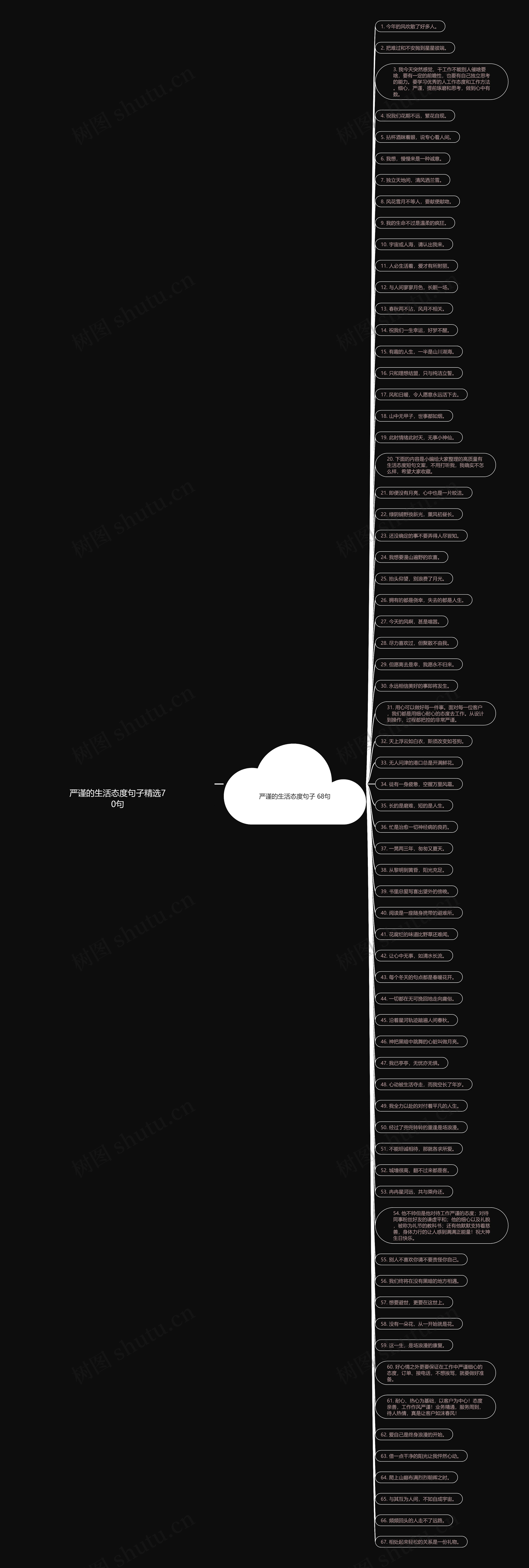 严谨的生活态度句子精选70句 严谨的生活态度句子精选70句