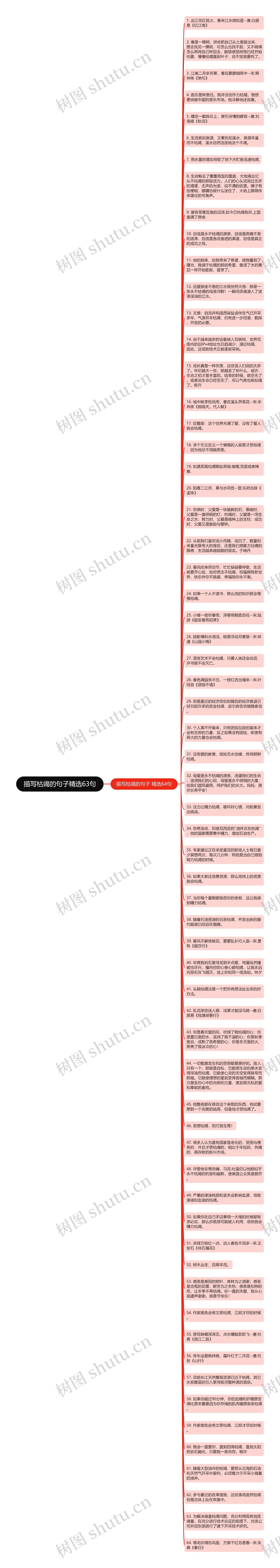 描写枯竭的句子精选63句思维导图