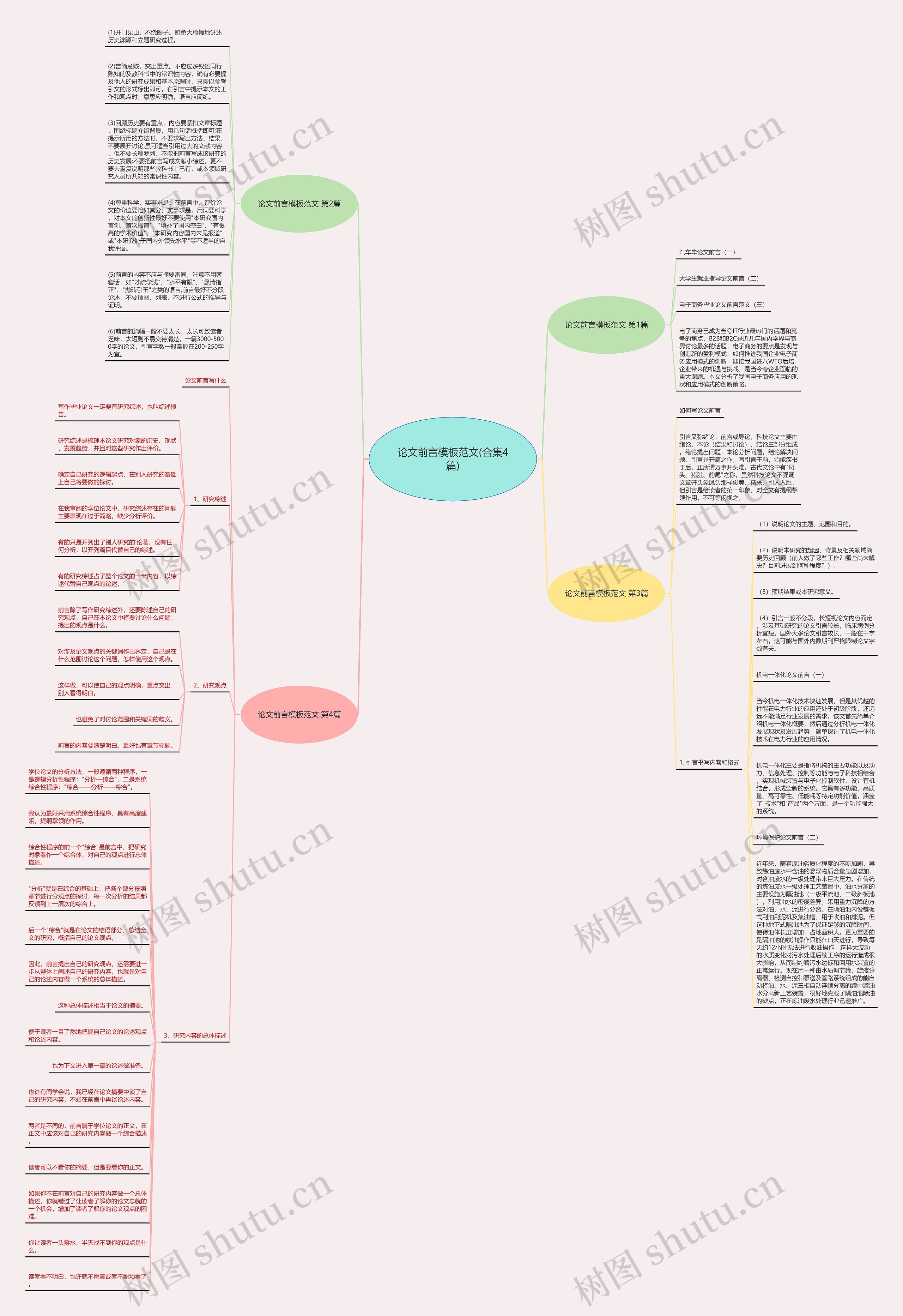 论文前言范文(合集4篇)思维导图