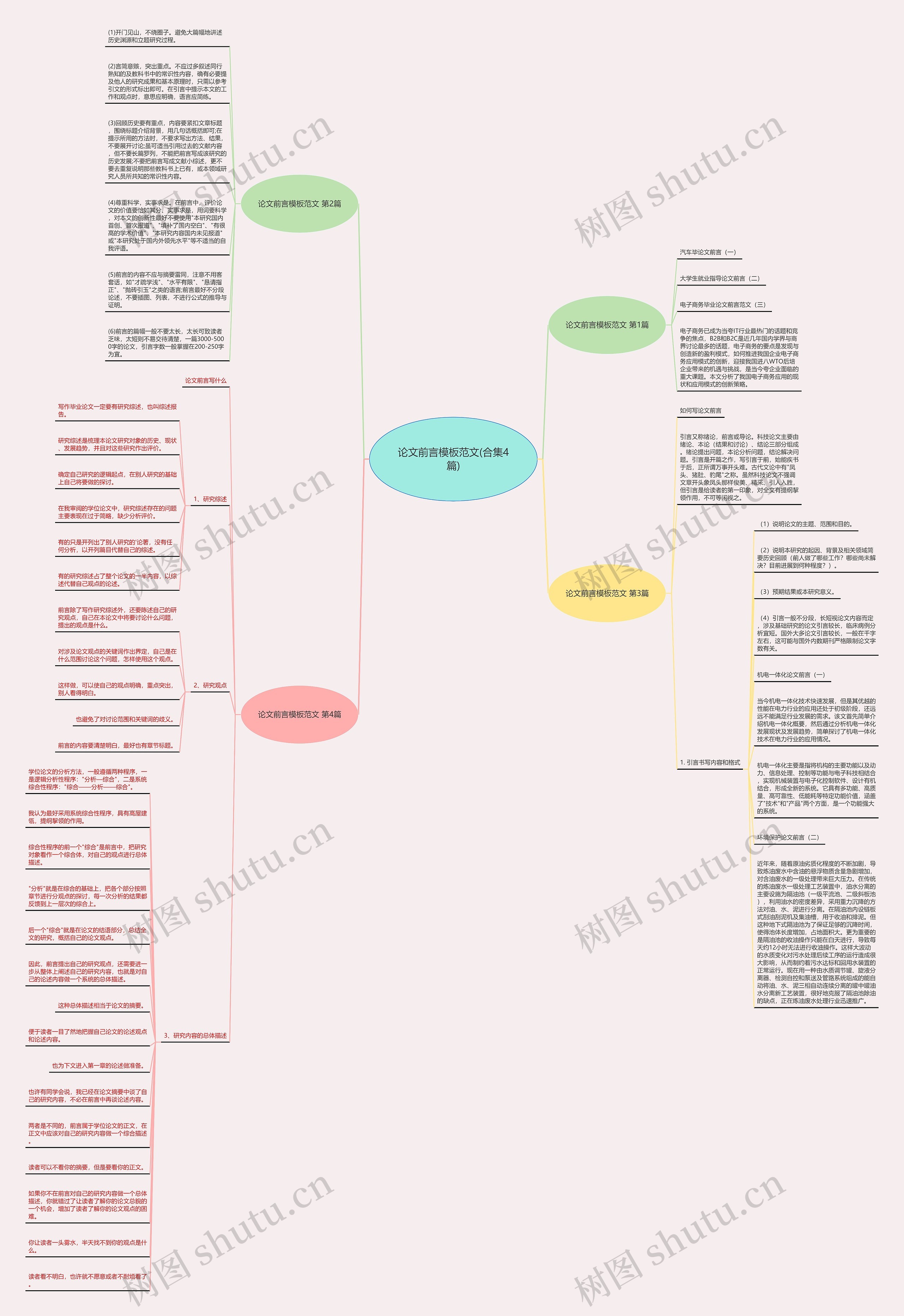 论文前言模板范文(合集4篇) 论文前言模板范文(合集4篇)