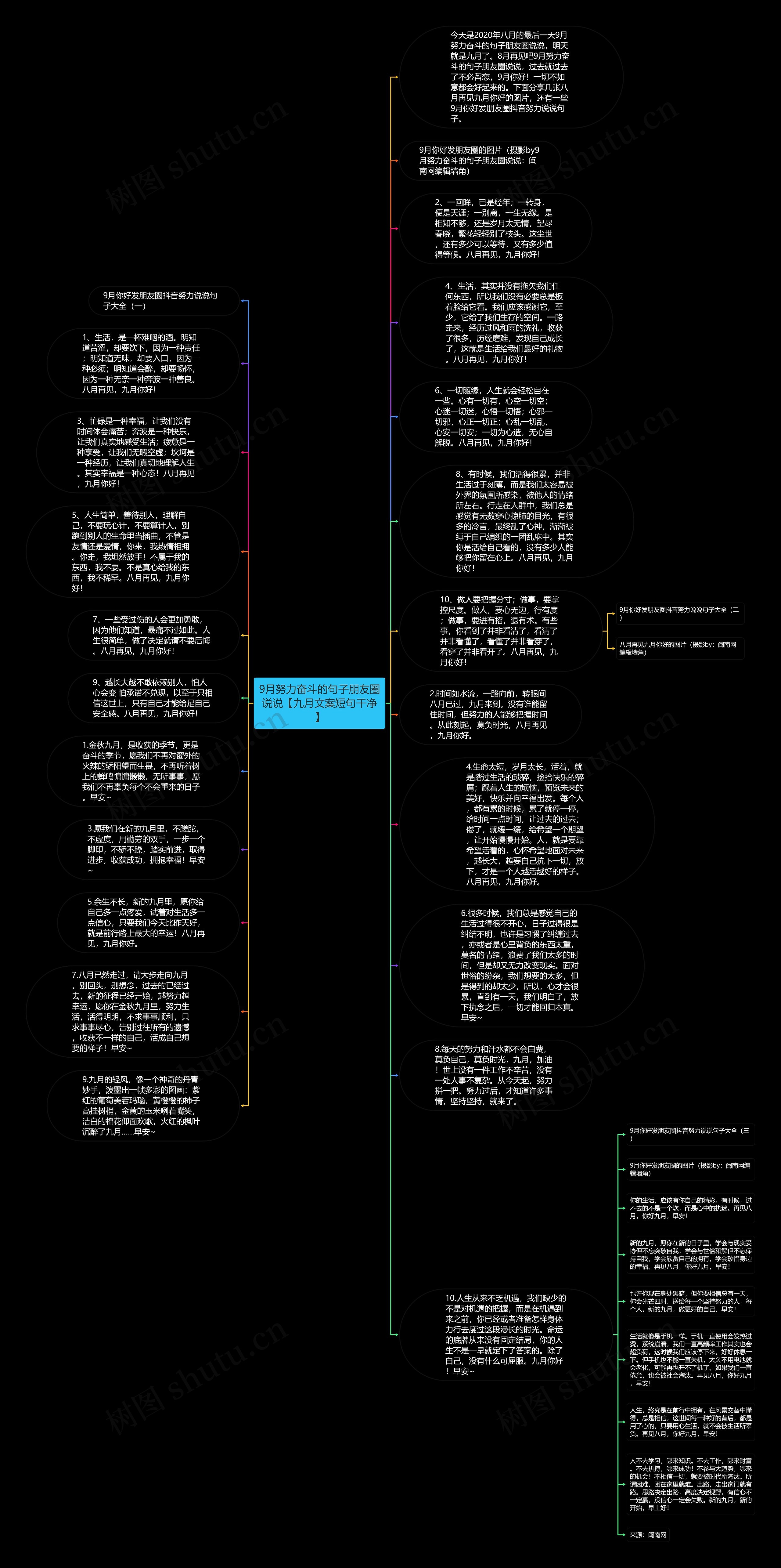 9月努力奋斗的句子朋友圈说说【九月文案短句干净】思维导图