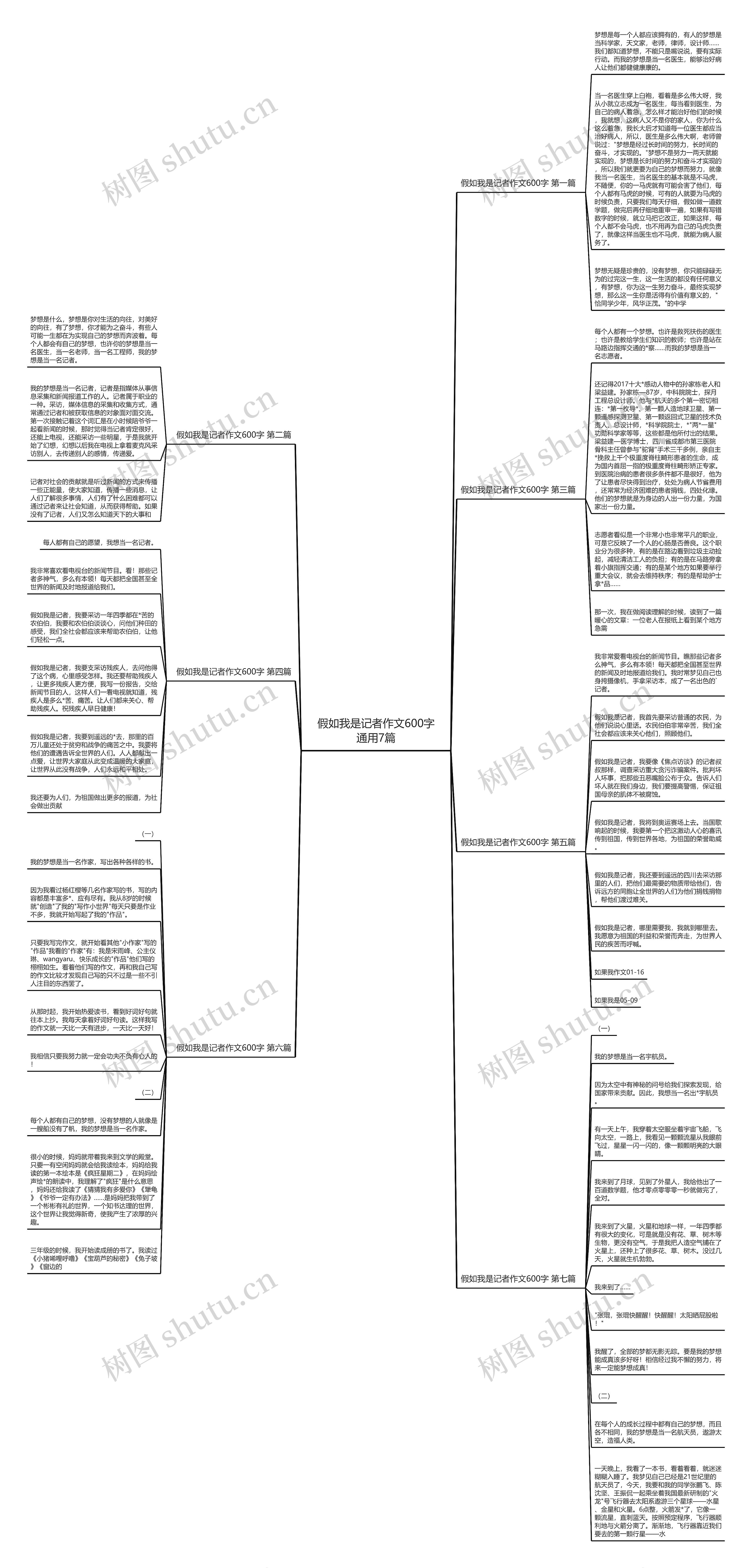 假如我是记者作文600字通用7篇思维导图高清图 假如我是记者作文600字通用7篇思维导图