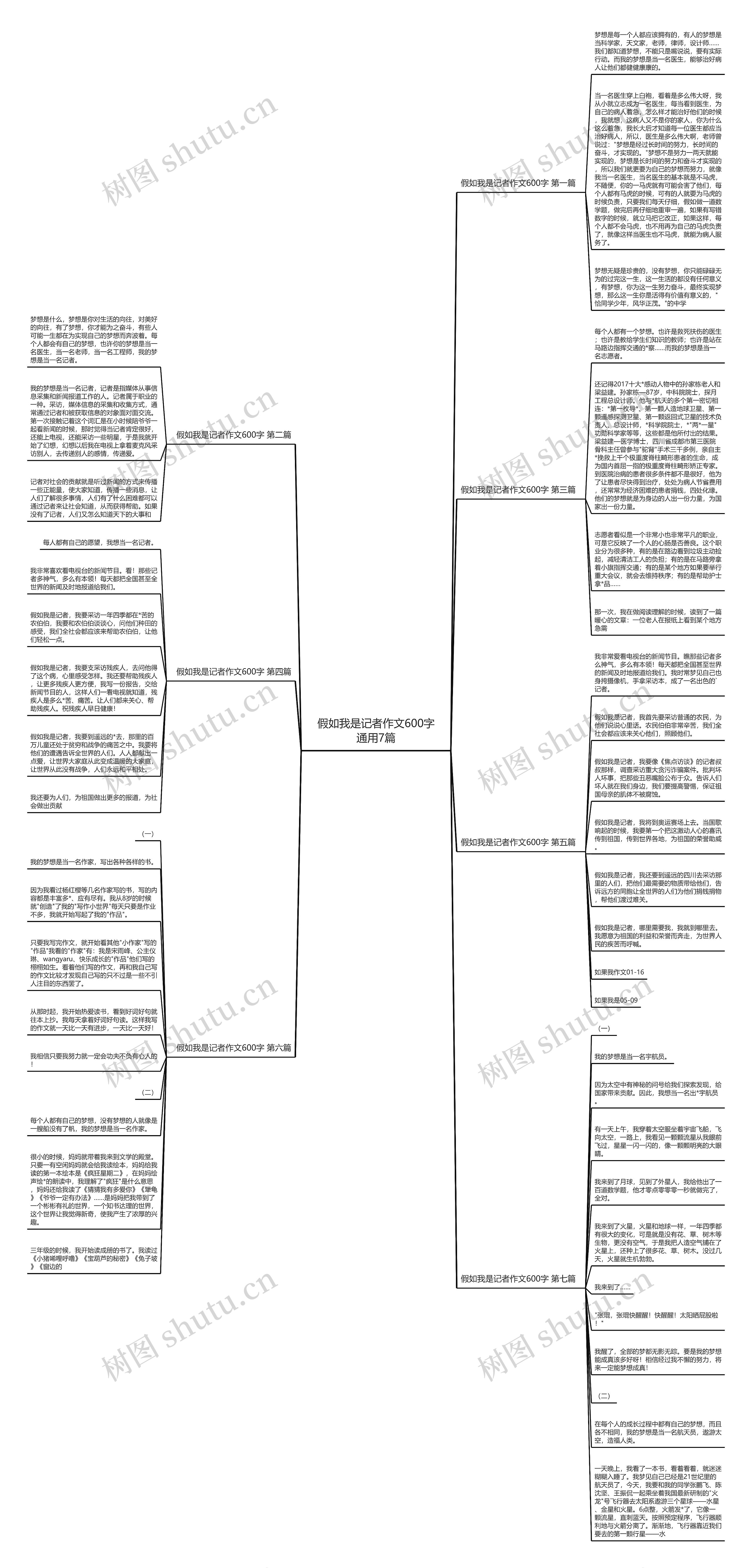 假如我是记者作文600字通用7篇思维导图