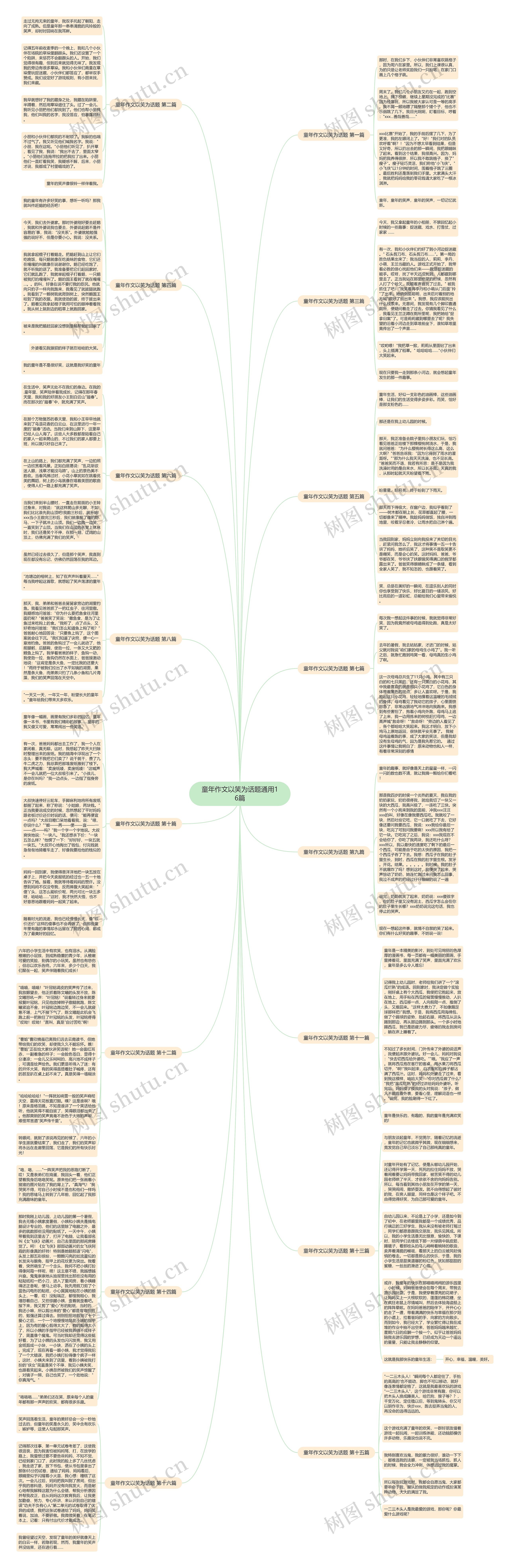 童年作文以笑为话题通用16篇思维导图