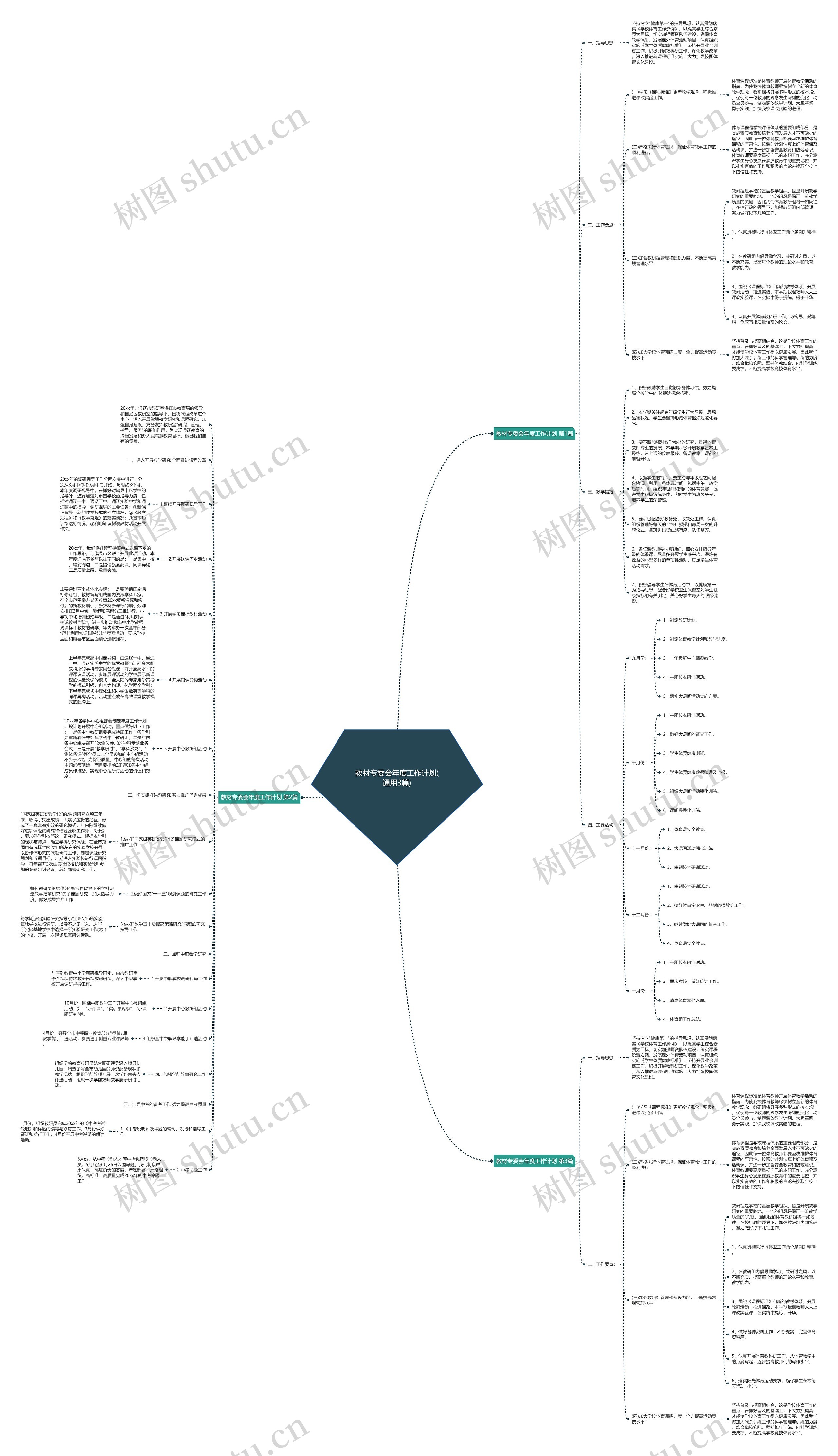 教材专委会年度工作计划(通用3篇)思维导图