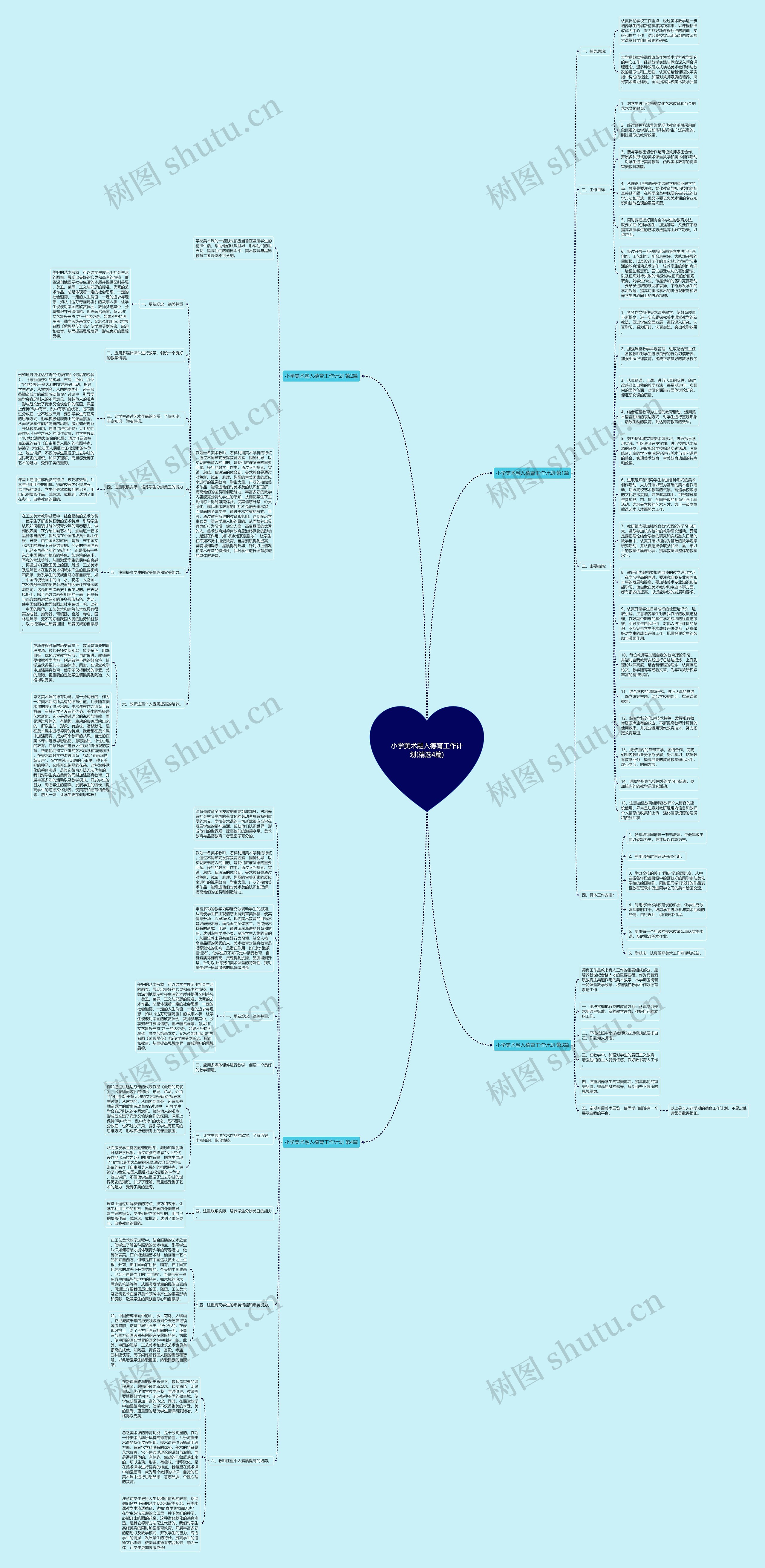 小学美术融入德育工作计划(精选4篇)思维导图