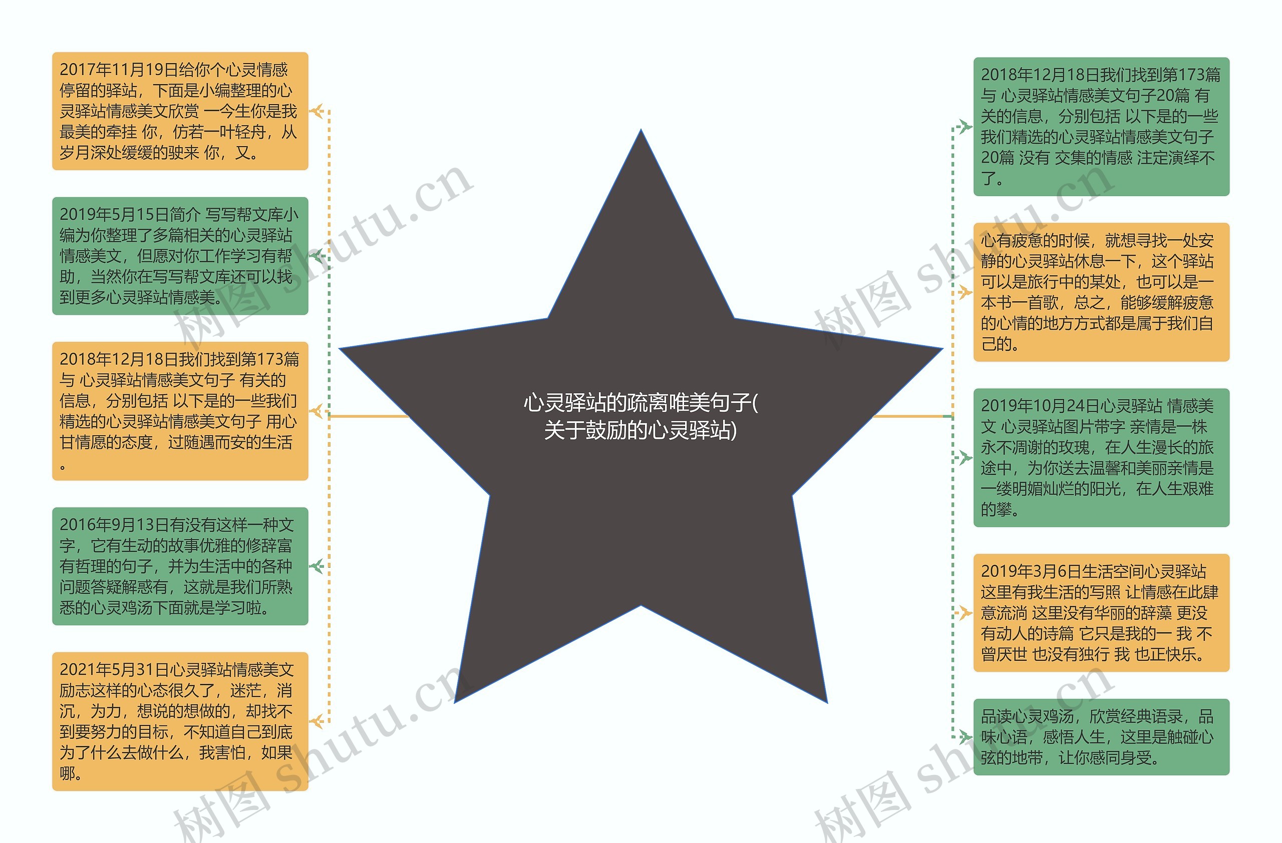 心灵驿站的疏离唯美句子(关于鼓励的心灵驿站)思维导图