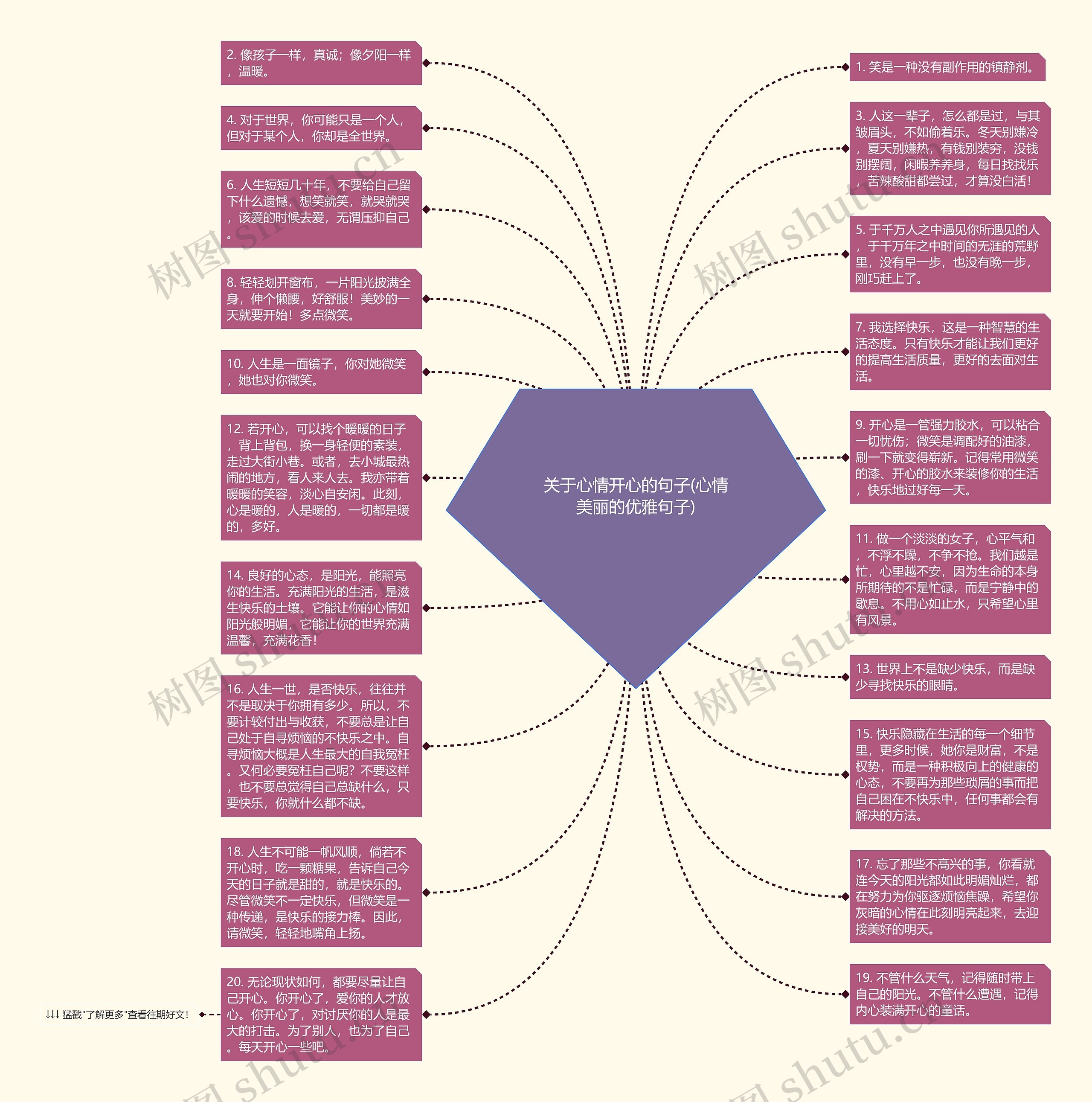 关于心情开心的句子(心情美丽的优雅句子)思维导图