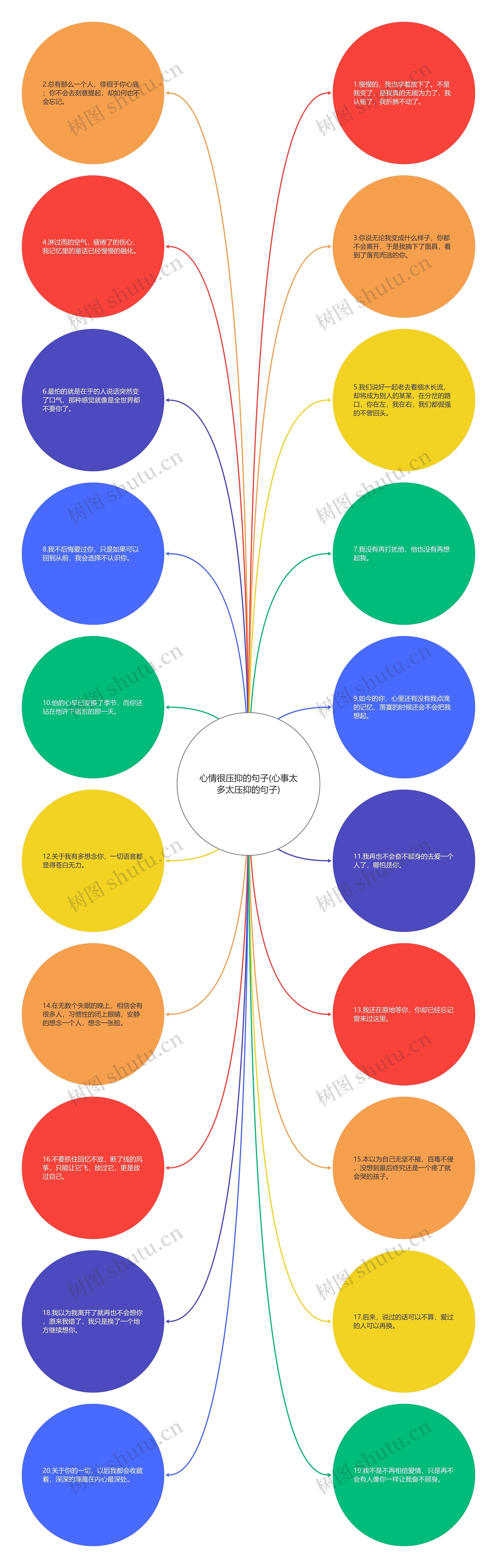 心情很压抑的句子(心事太多太压抑的句子)思维导图