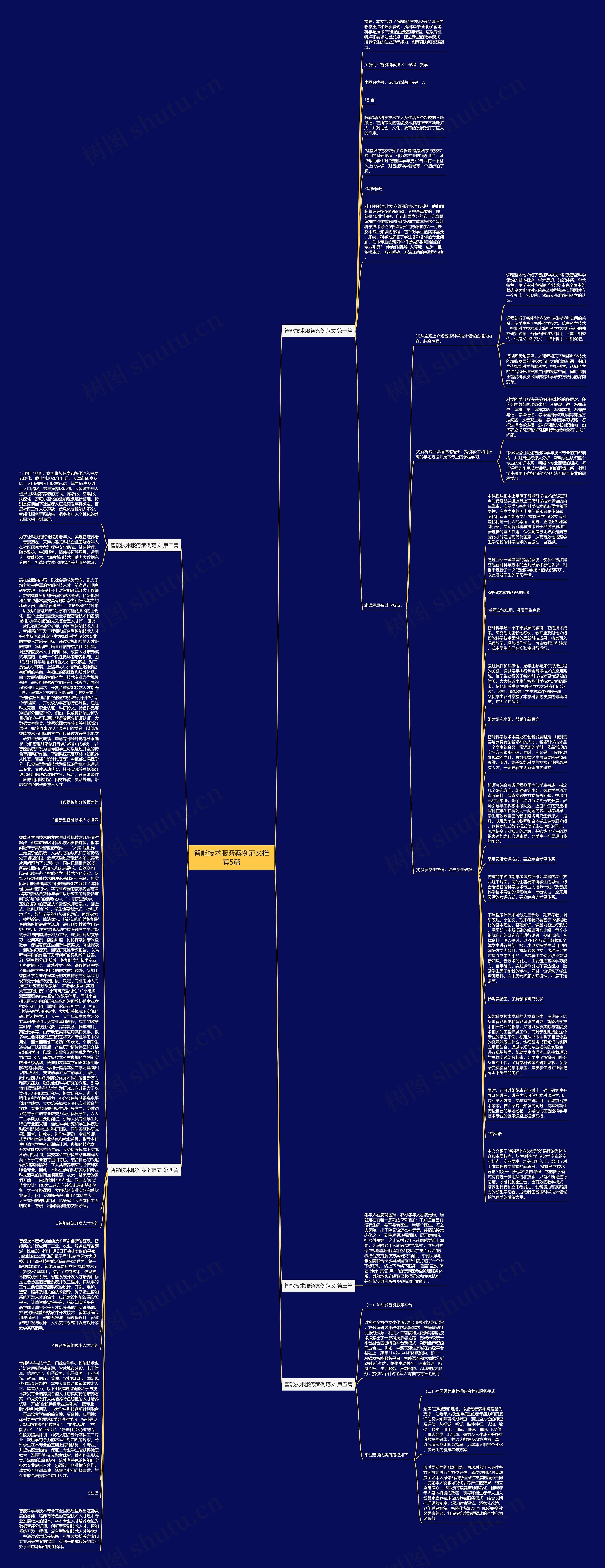 智能技术服务案例范文推荐5篇思维导图