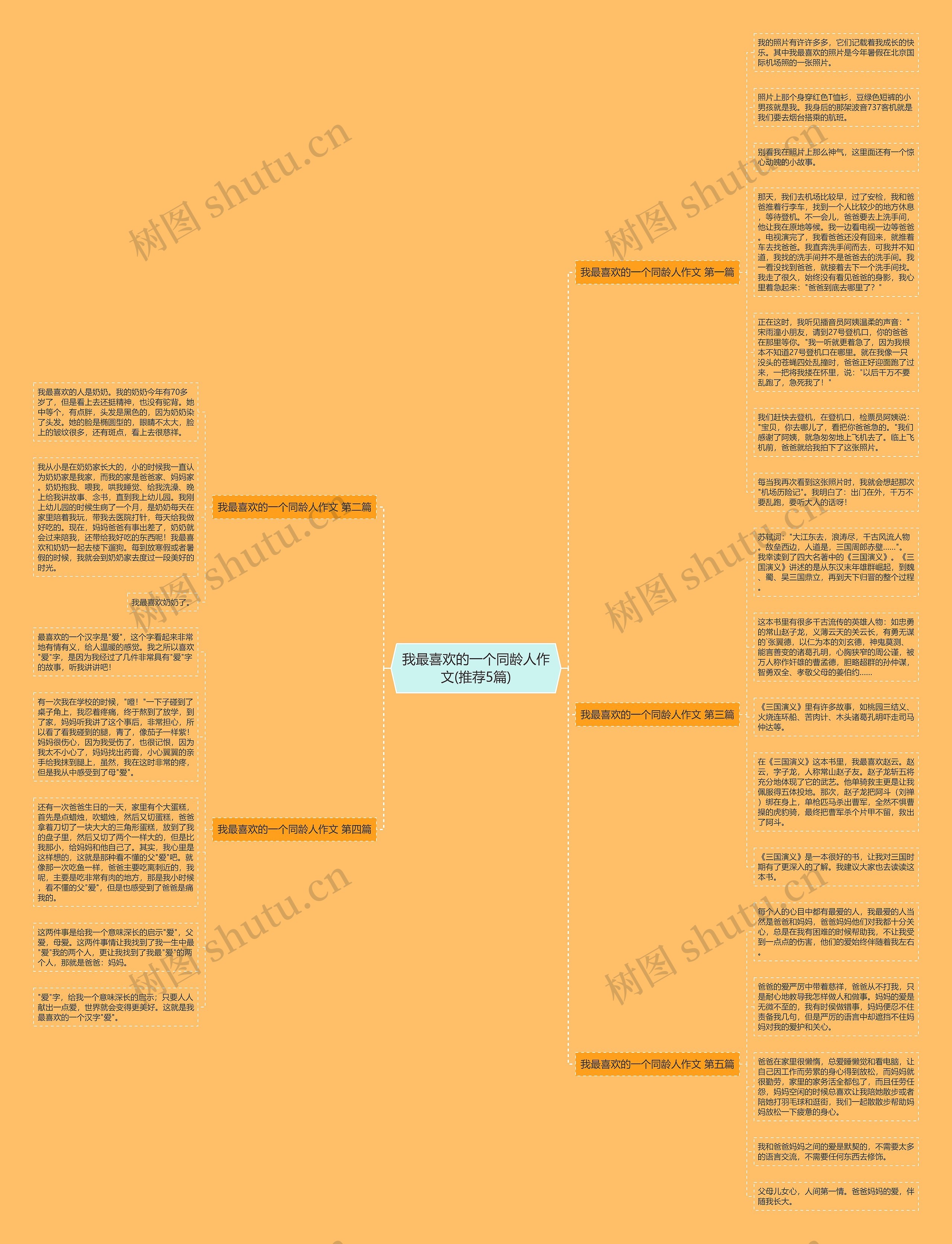 我最喜欢的一个同龄人作文(推荐5篇) 我最喜欢的一个同龄人作文(推荐5篇)
