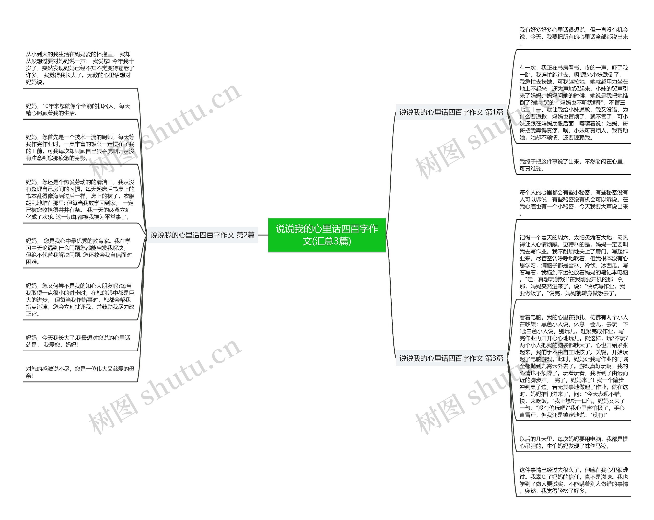 说说我的心里话四百字作文(汇总3篇)思维导图高清图 说说我的心里话四百字作文(汇总3篇)思维导图