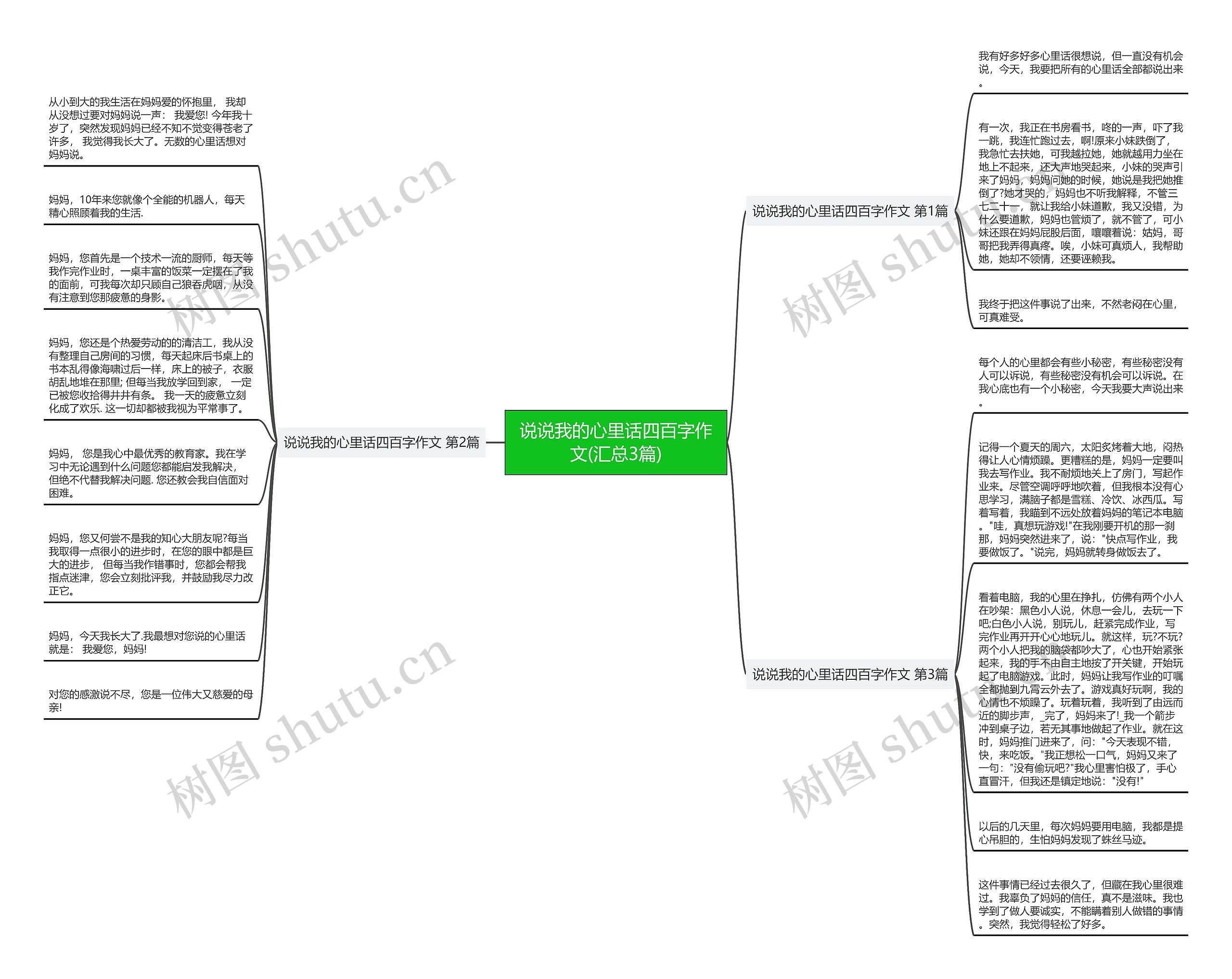 说说我的心里话四百字作文(汇总3篇)思维导图