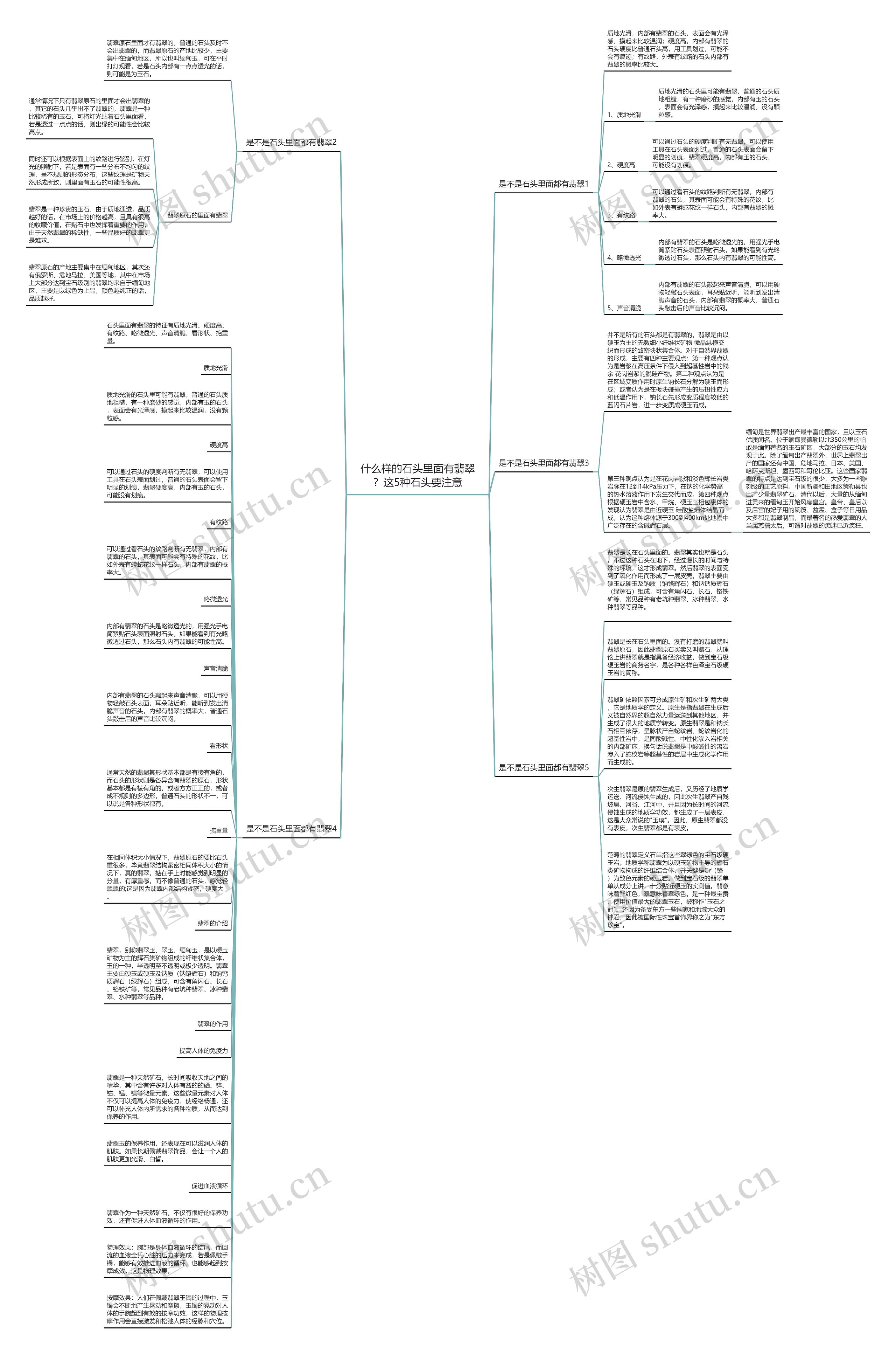 什么样的石头里面有翡翠？这5种石头要注意思维导图