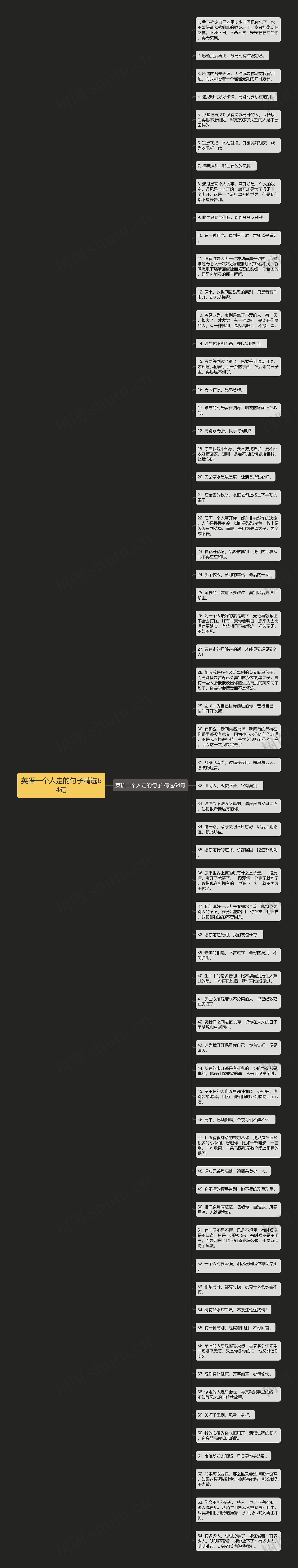 英语一个人走的句子精选64句思维导图