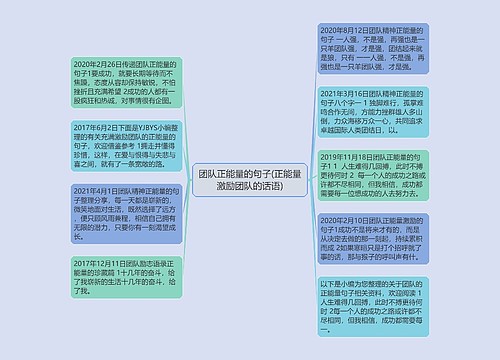 团队正能量的句子(正能量激励团队的话语)