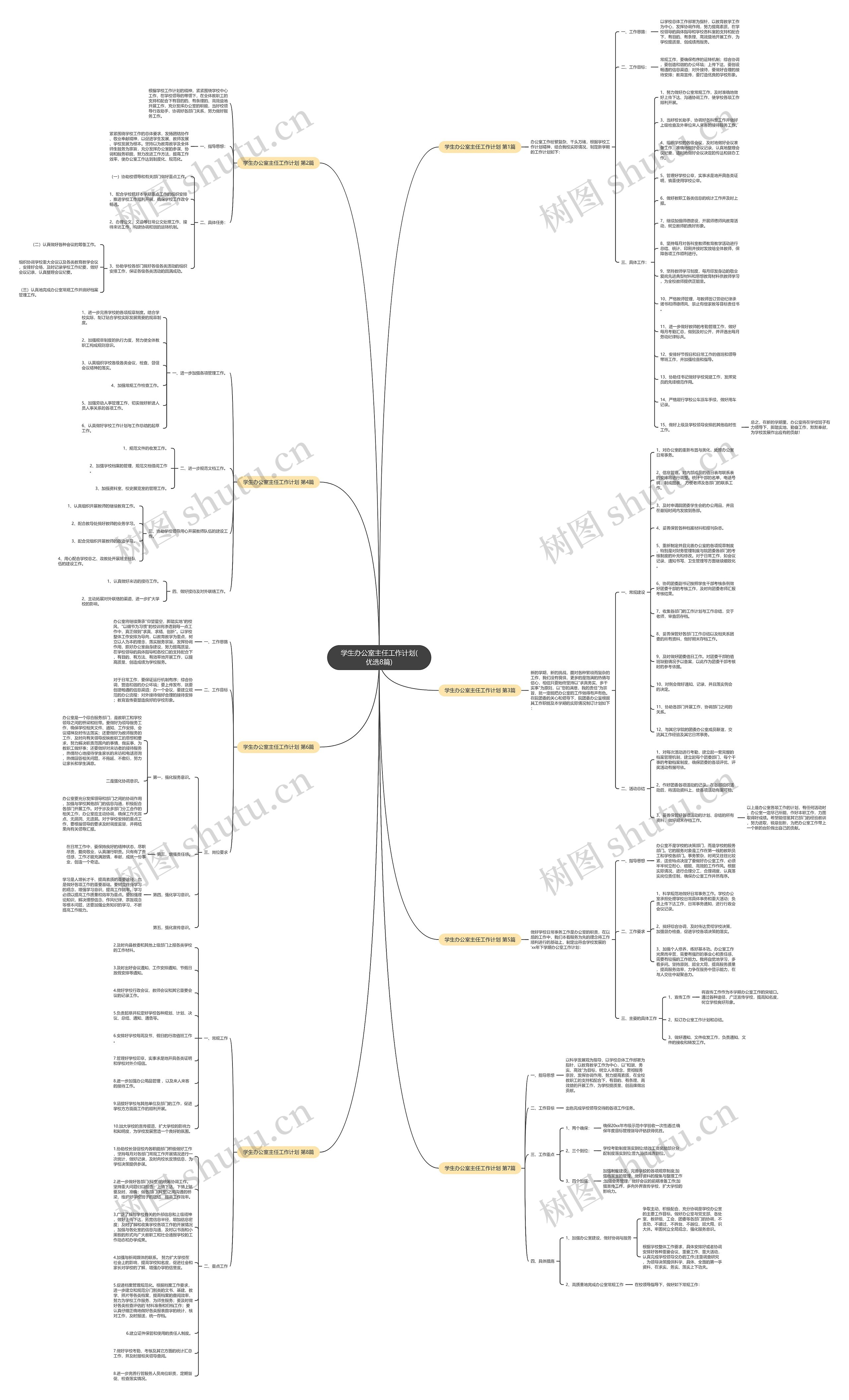 学生办公室主任工作计划(优选8篇)思维导图