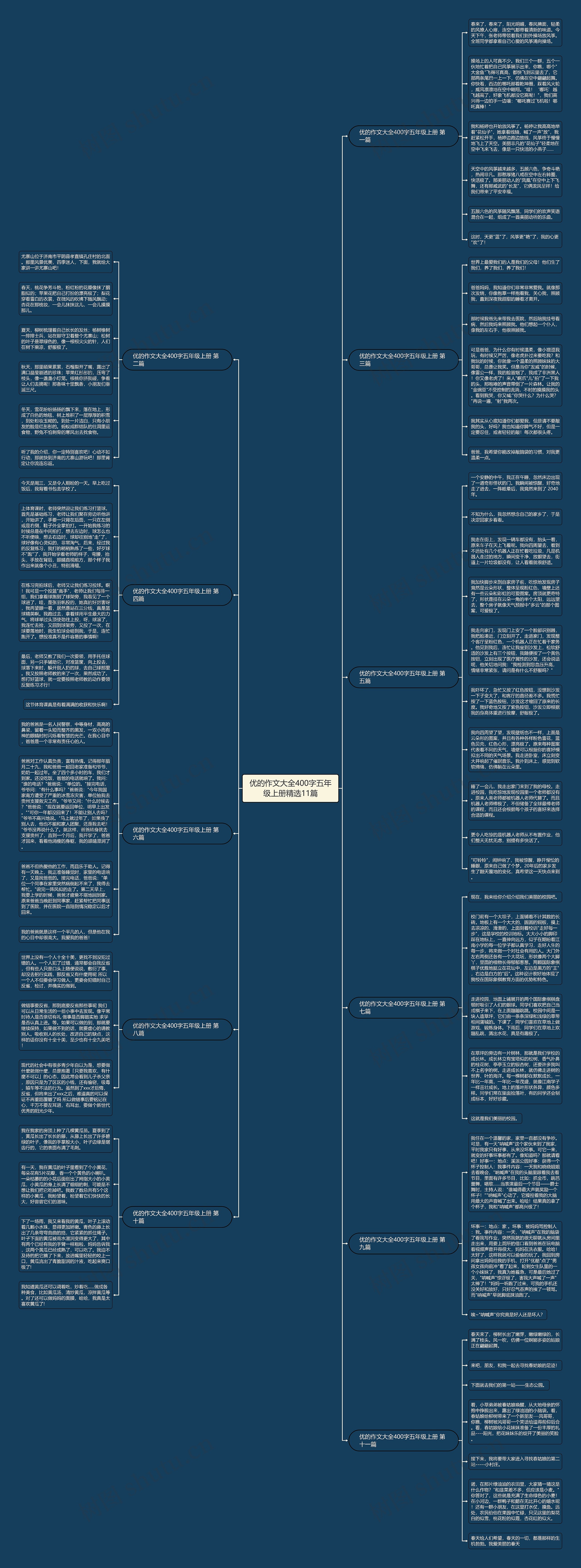 优的作文大全400字五年级上册精选11篇思维导图