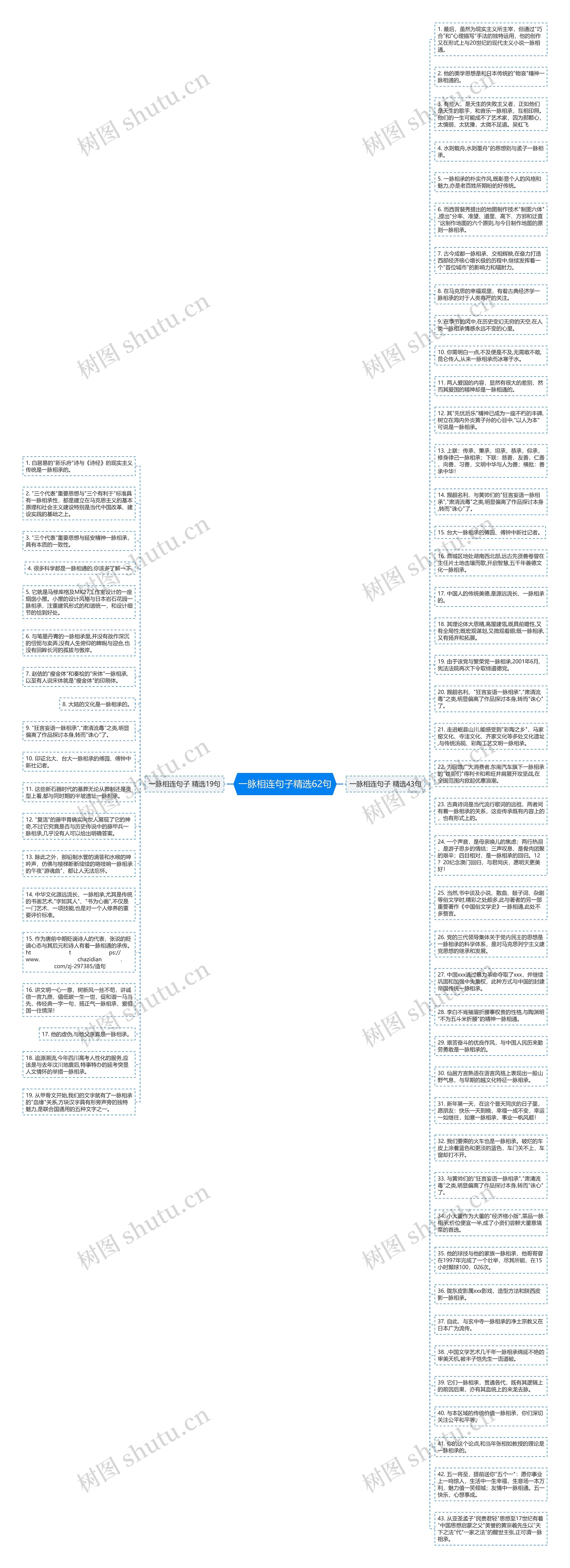 一脉相连句子精选62句思维导图