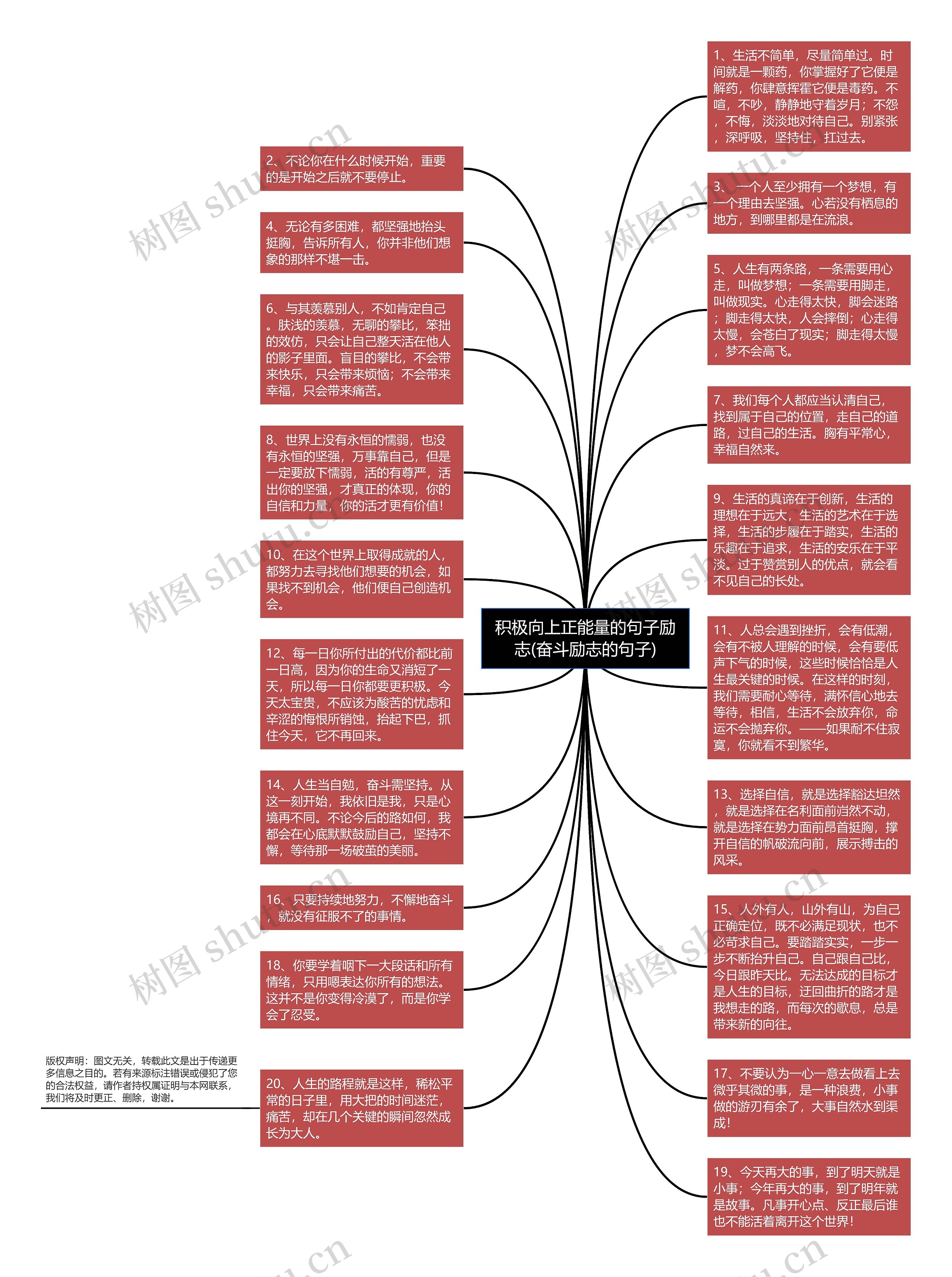 积极向上正能量的句子励志(奋斗励志的句子)思维导图