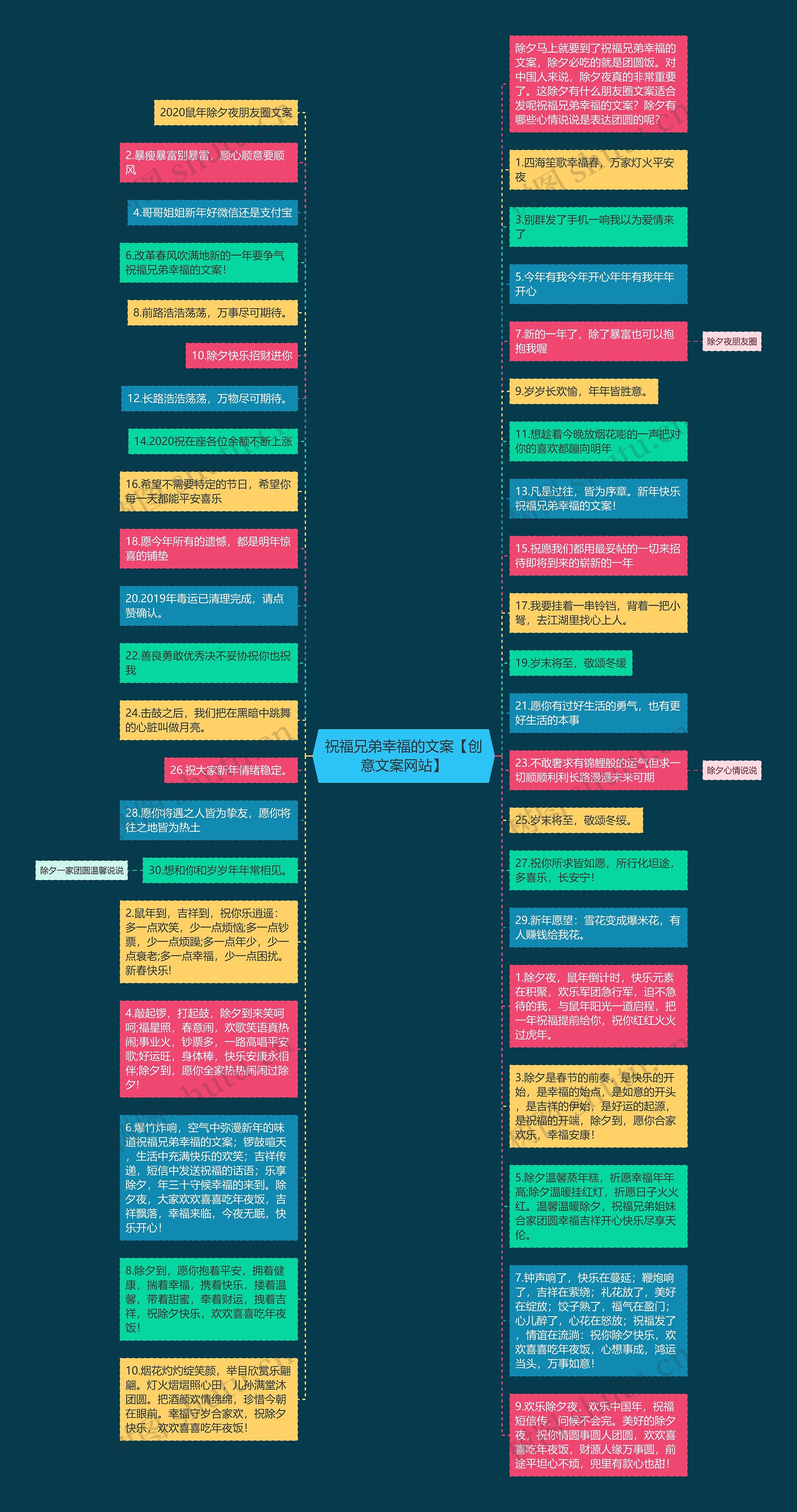 祝福兄弟幸福的文案【创意文案网站】思维导图