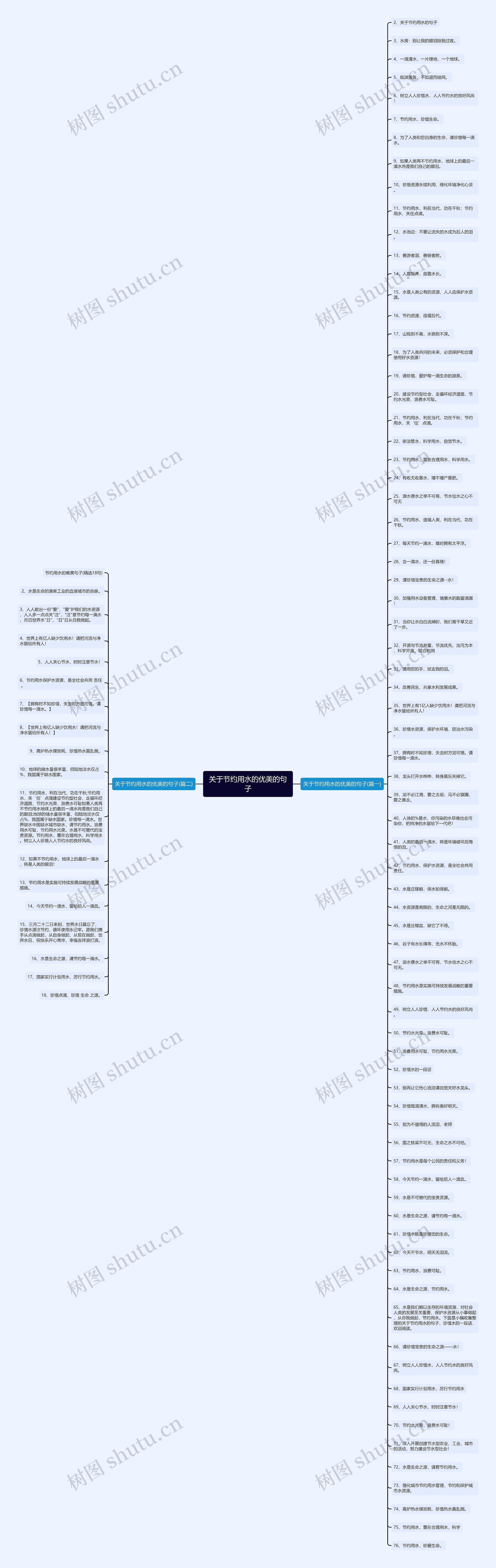关于节约用水的优美的句子思维导图