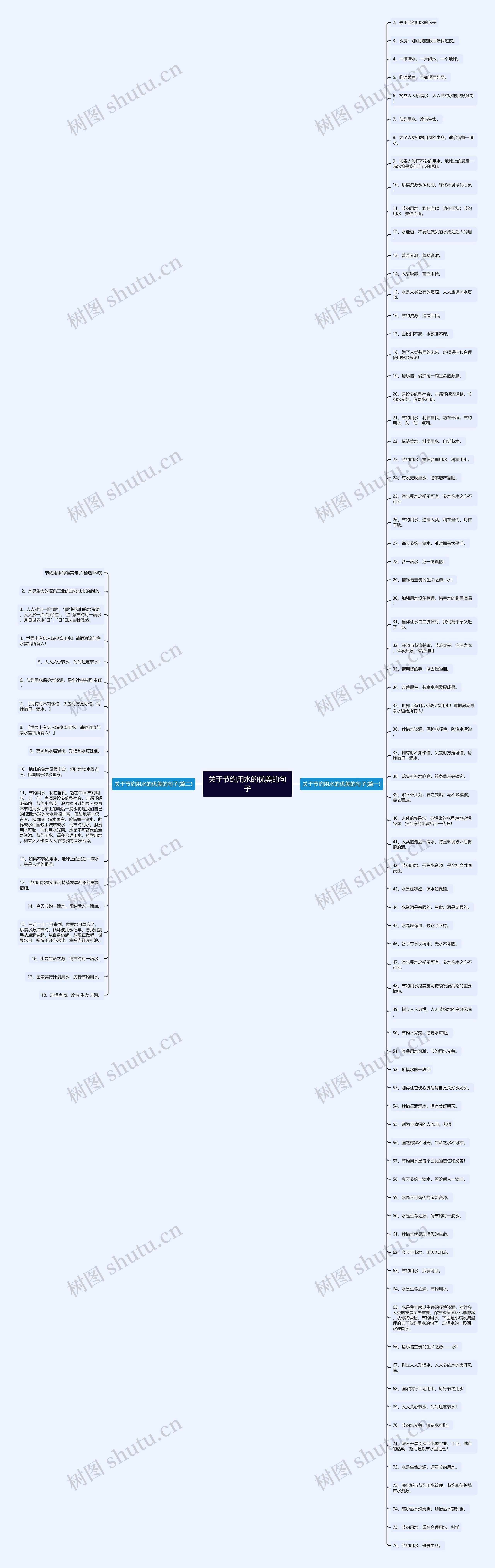 关于节约用水的优美的句子 关于节约用水的优美的句子