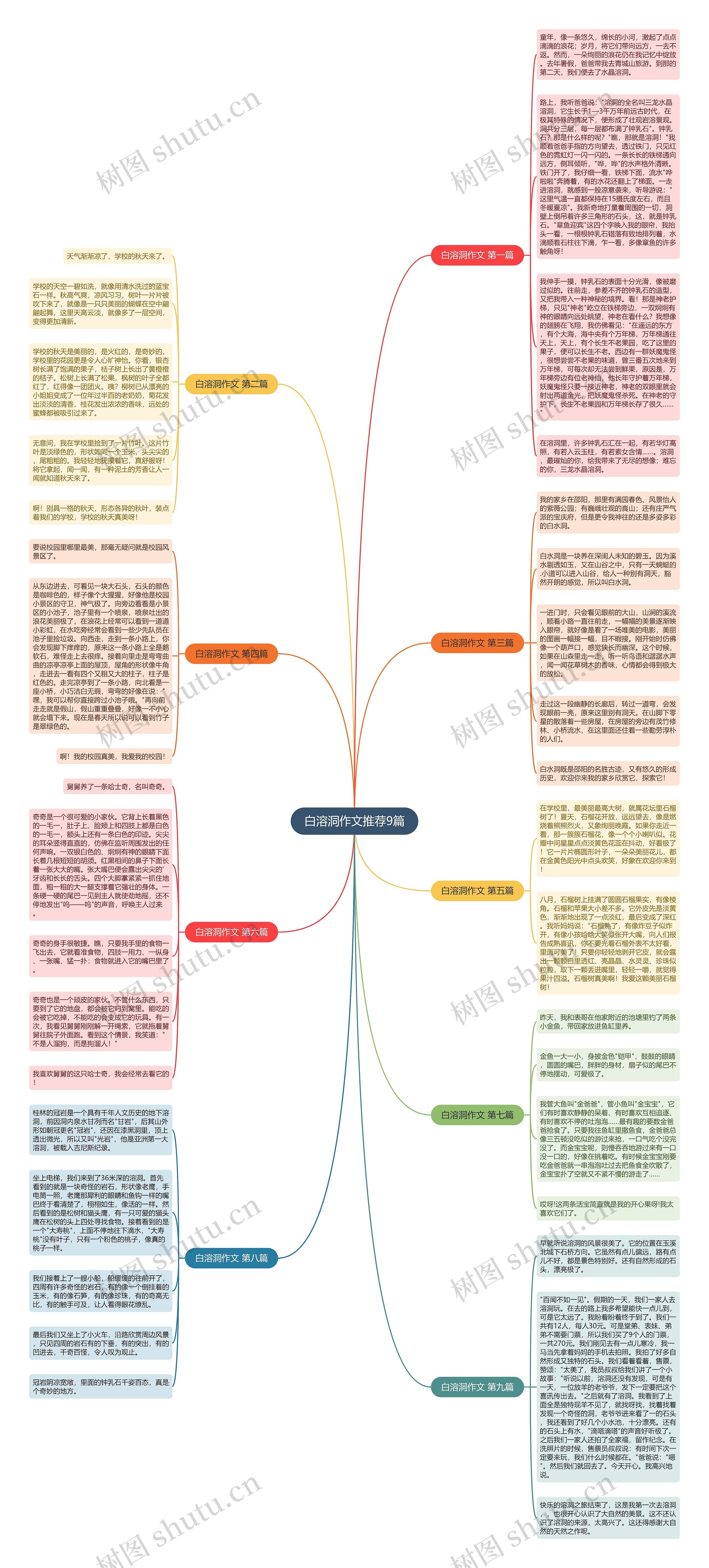 白溶洞作文推荐9篇思维导图