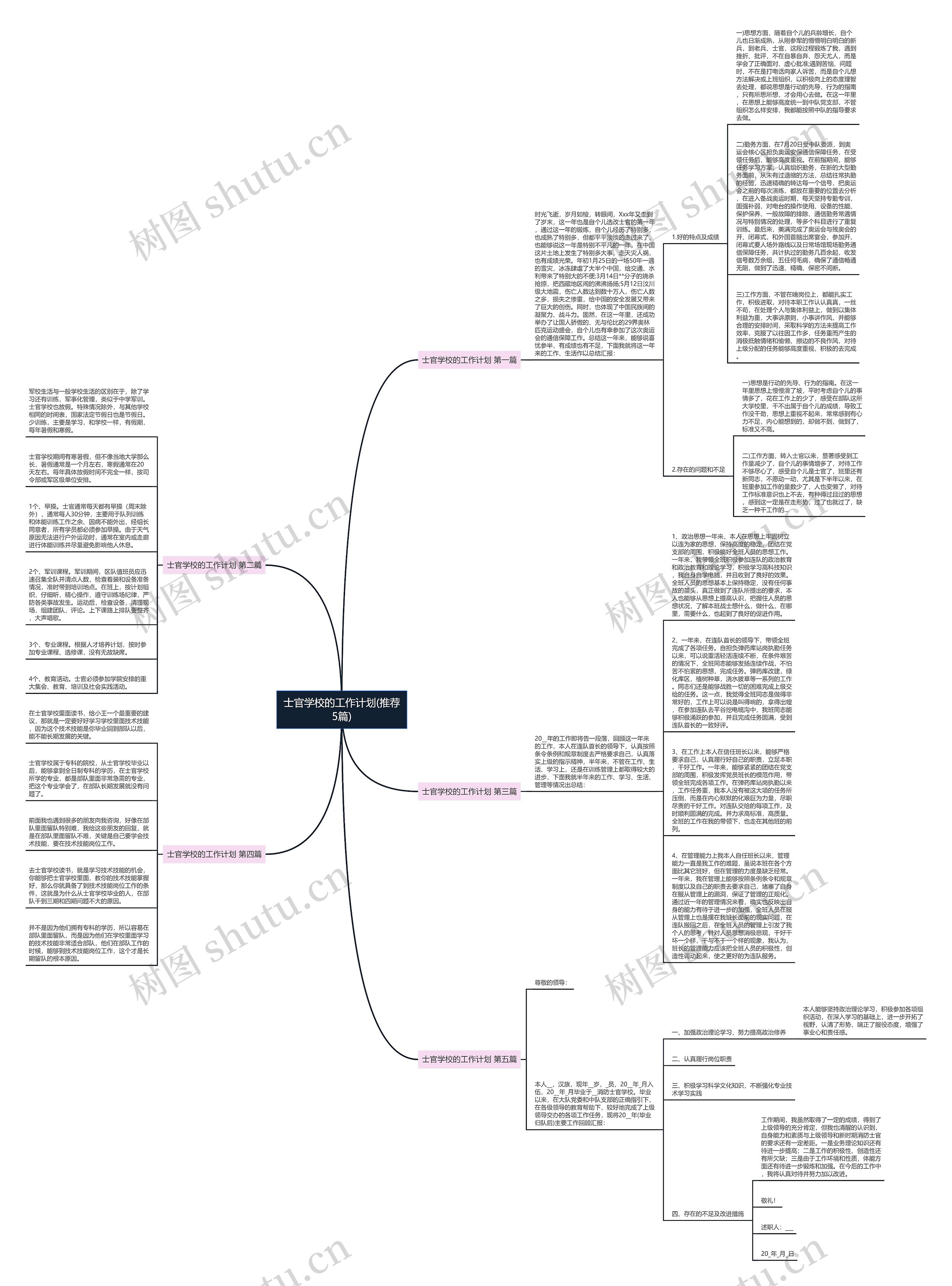 士官学校的工作计划(推荐5篇)思维导图