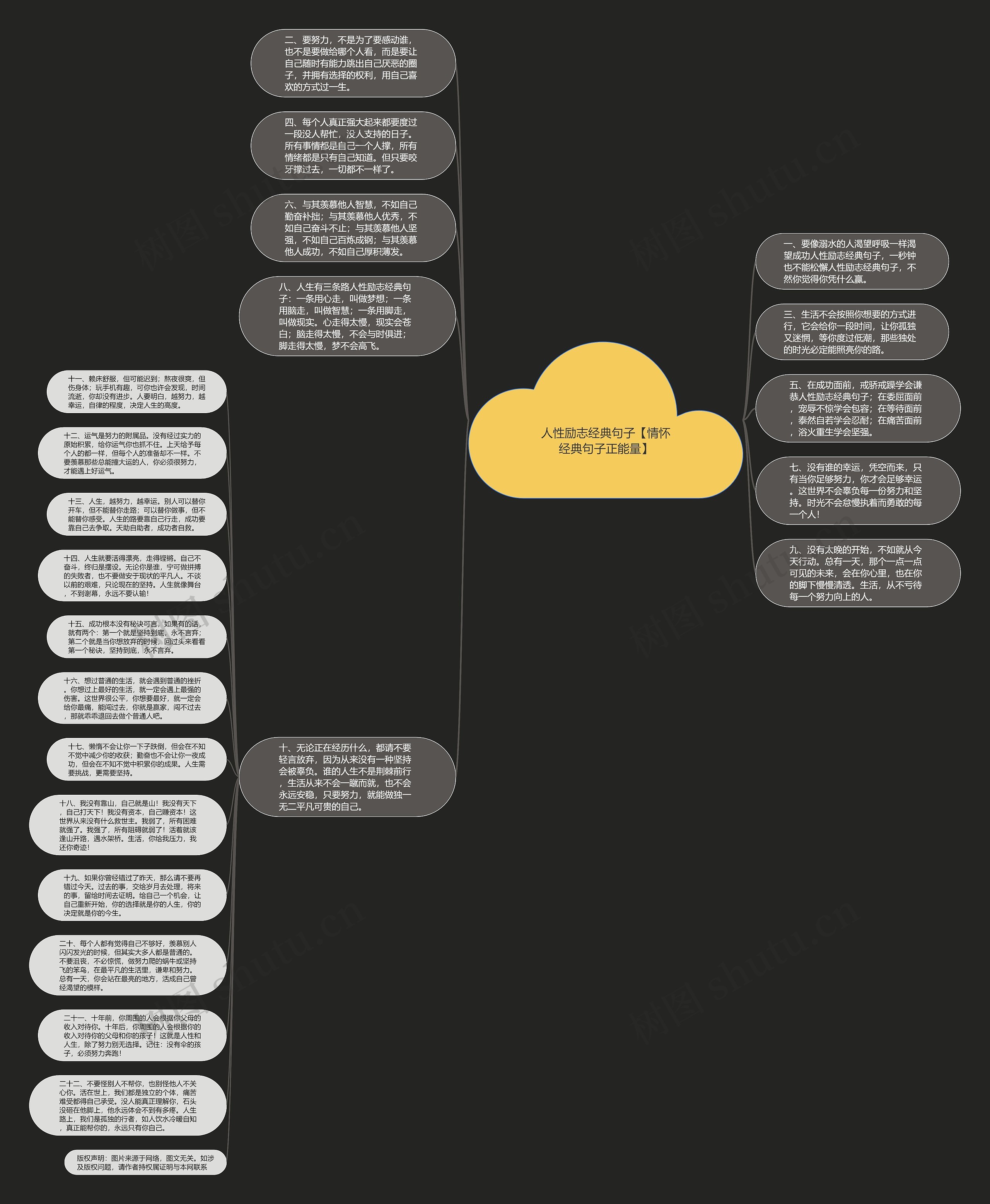 人性励志经典句子【情怀经典句子正能量】思维导图