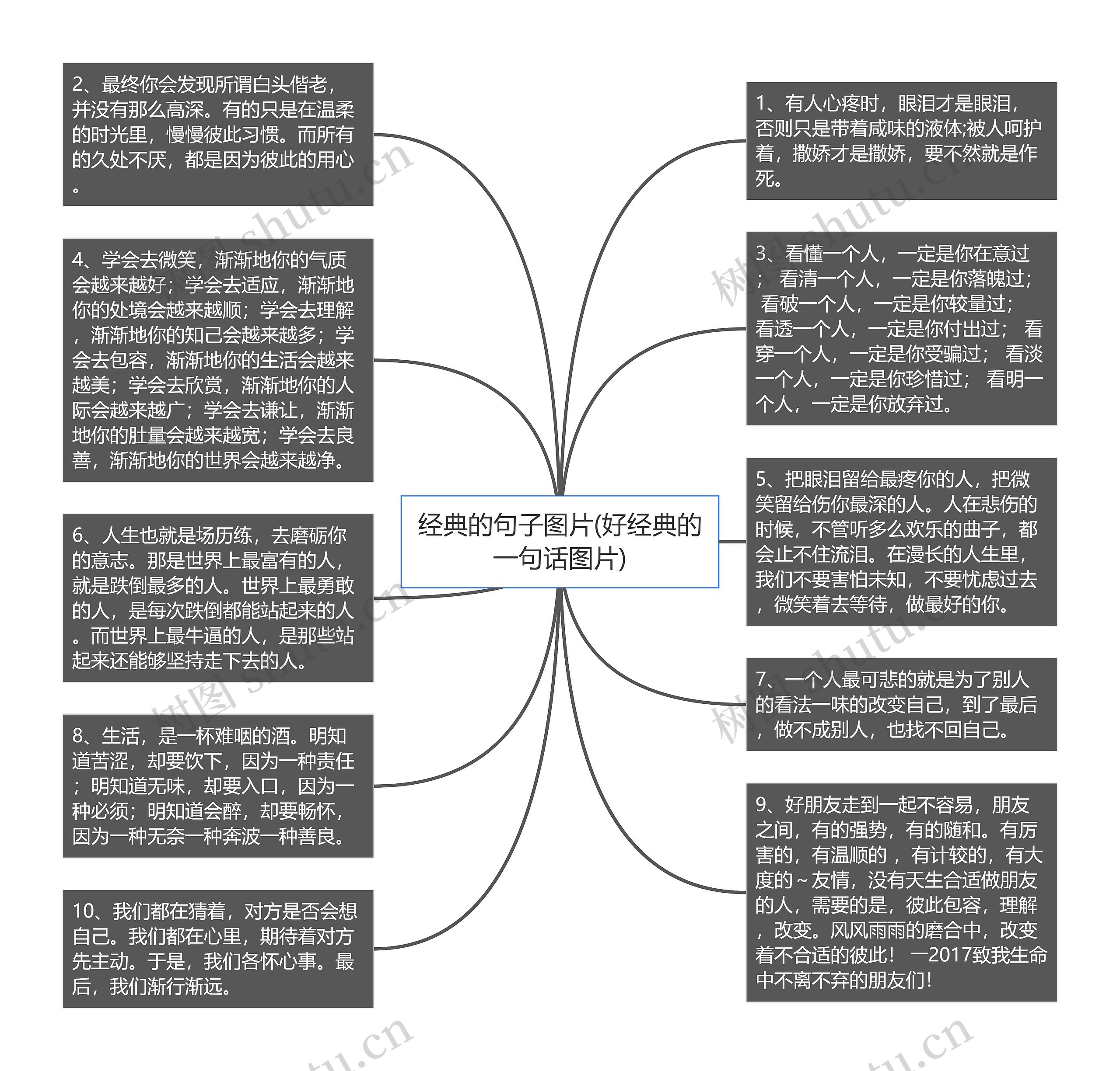 经典的句子图片(好经典的一句话图片)思维导图