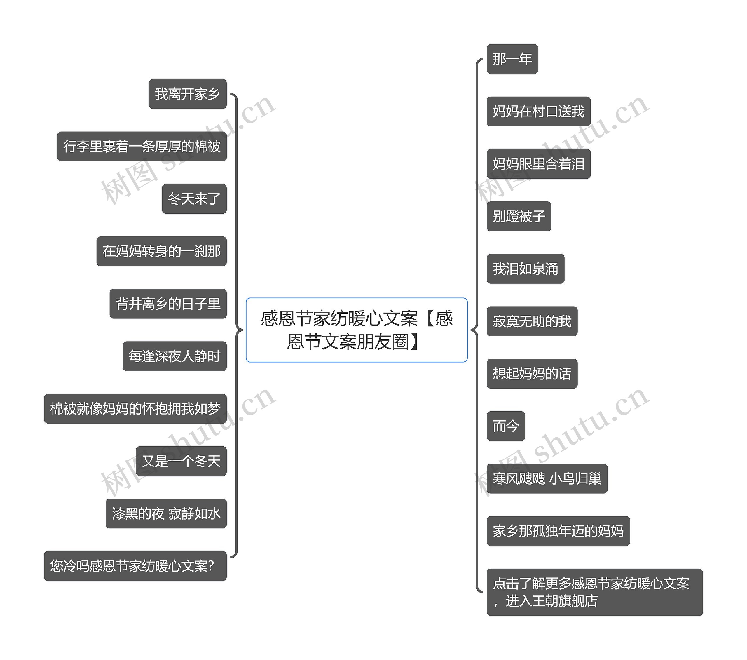 感恩节家纺暖心文案【感恩节文案朋友圈】