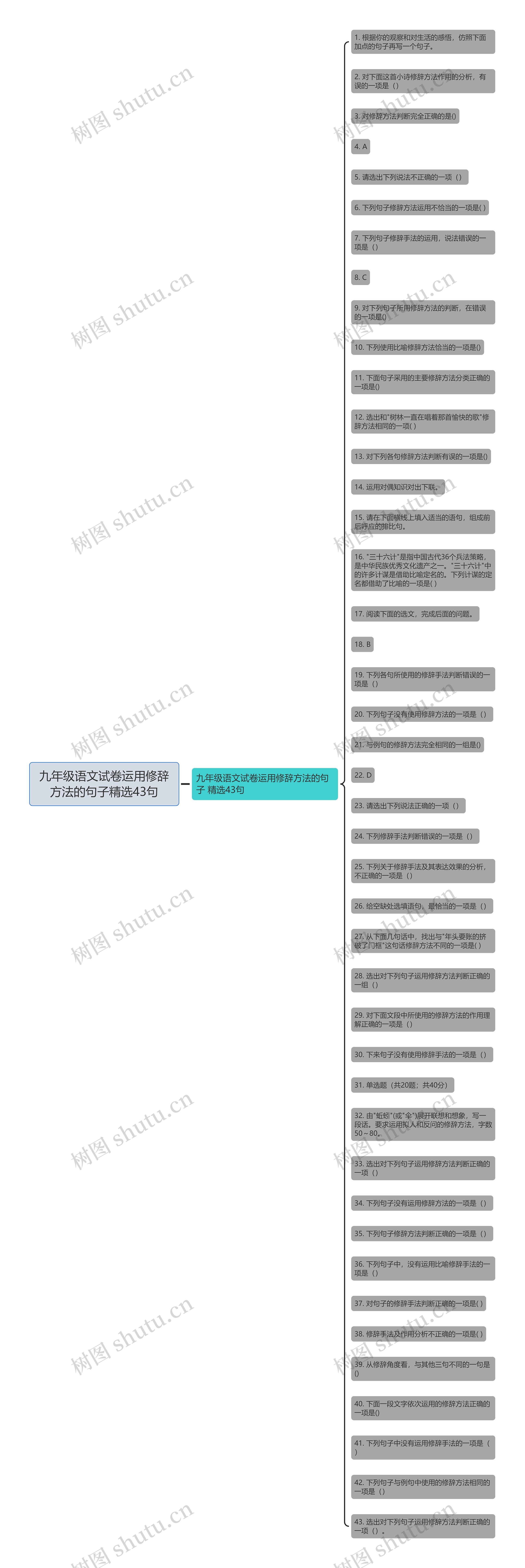 九年级语文试卷运用修辞方法的句子精选43句思维导图