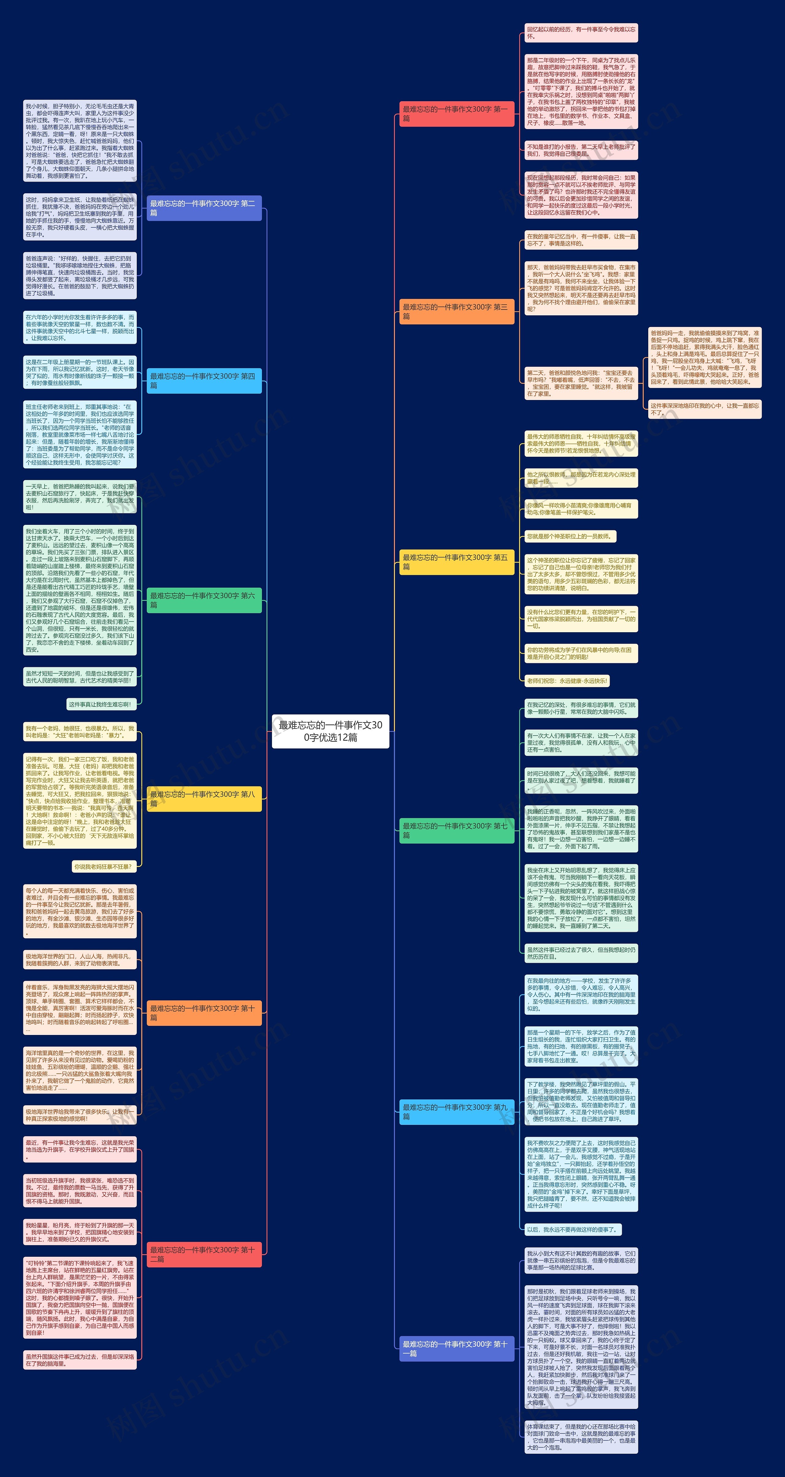最难忘忘的一件事作文300字优选12篇思维导图