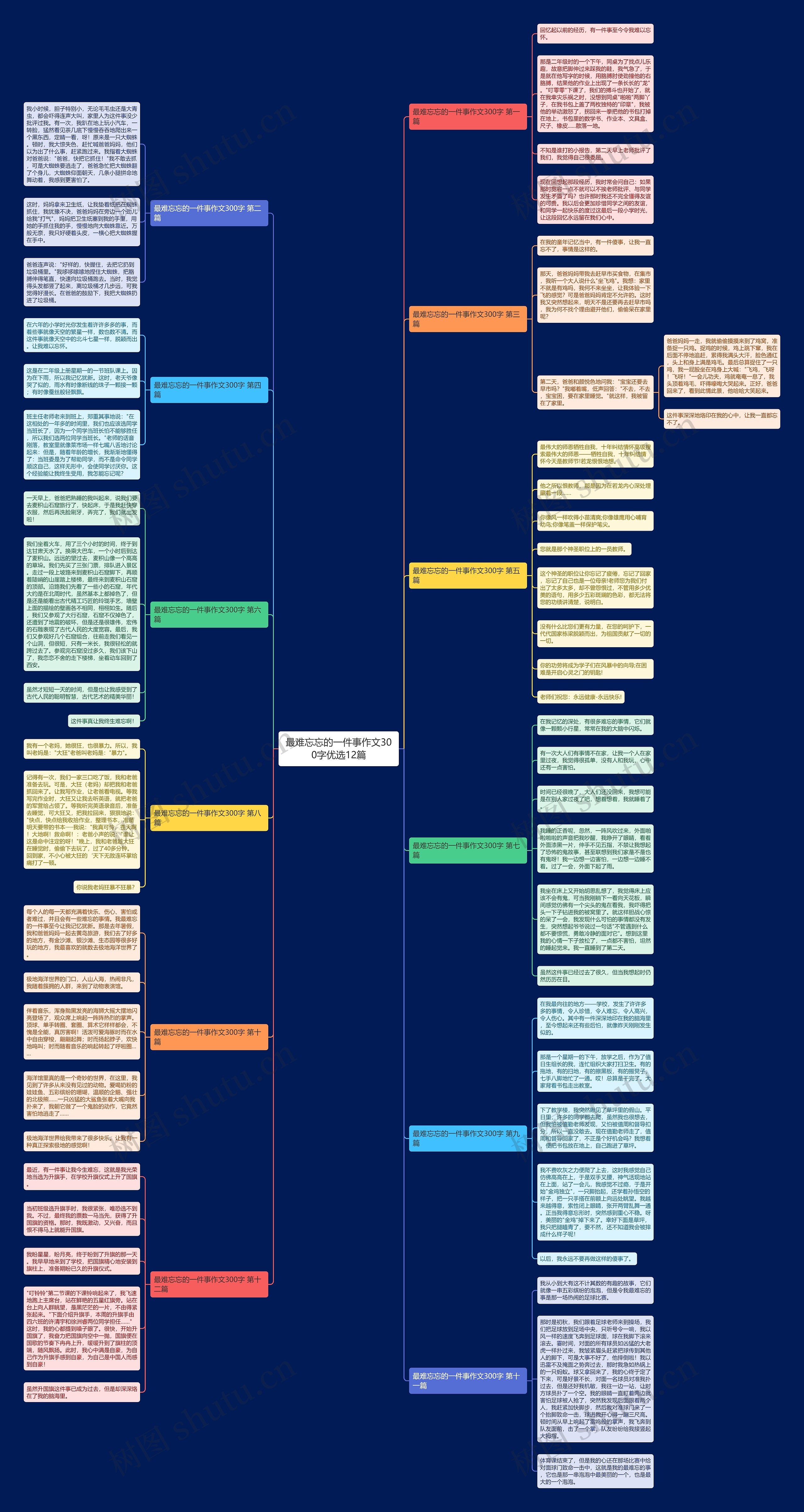 最难忘忘的一件事作文300字优选12篇 最难忘忘的一件事作文300字优选12篇