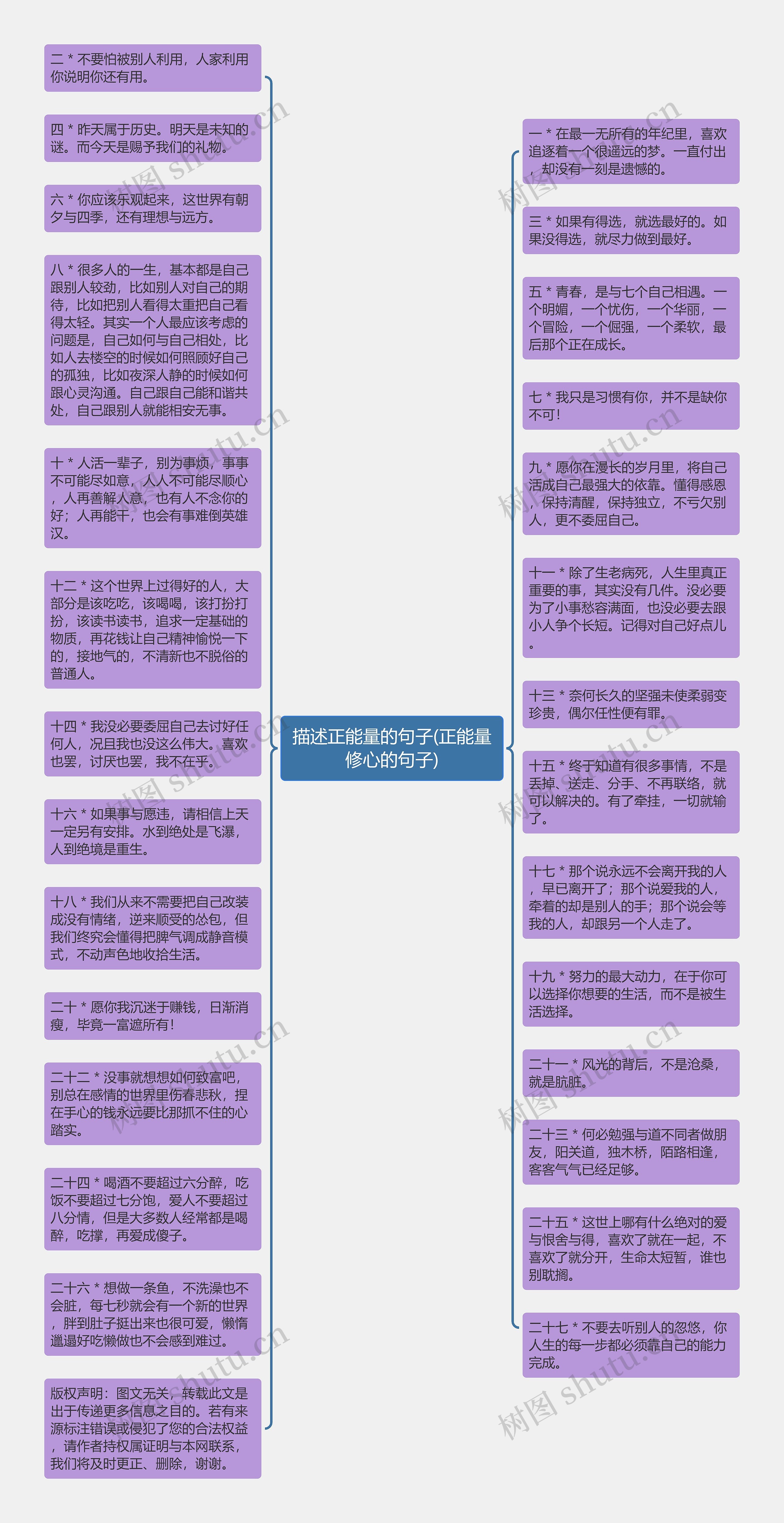 描述正能量的句子(正能量修心的句子)思维导图