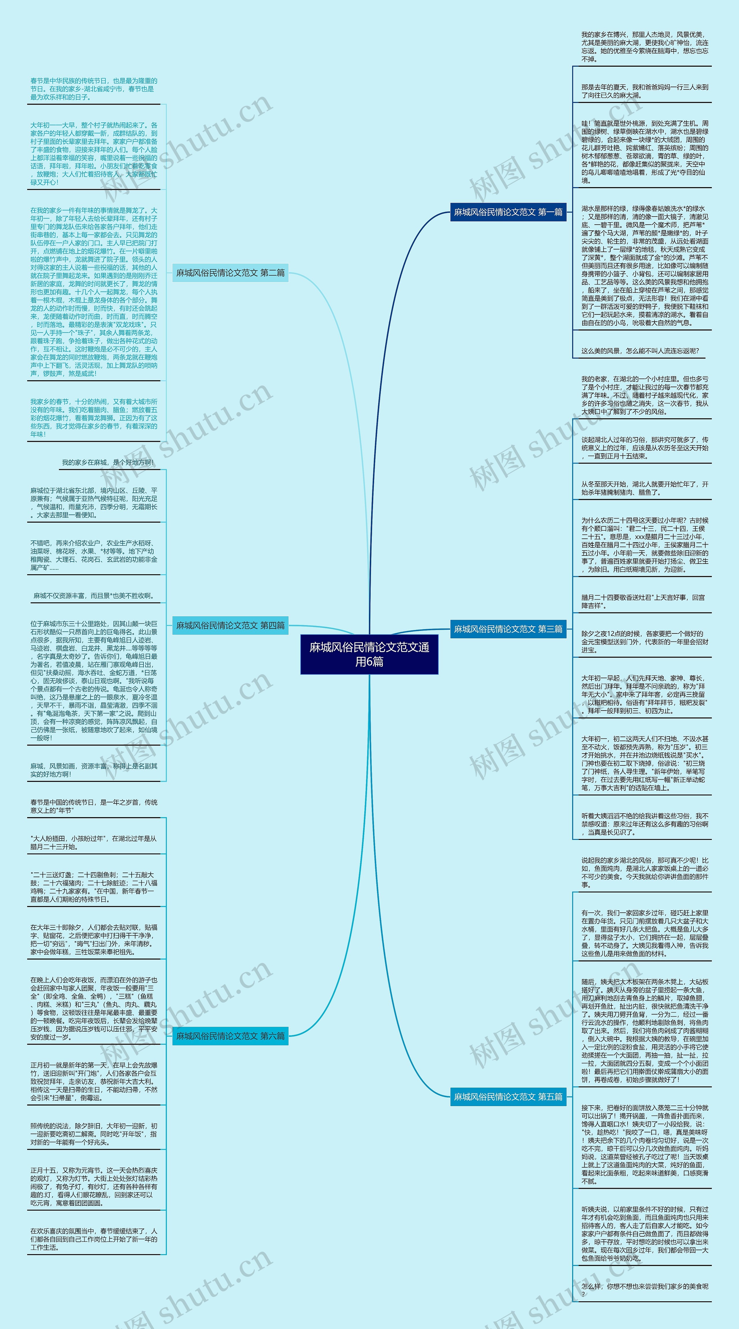 麻城风俗民情论文范文通用6篇思维导图高清图 麻城风俗民情论文范文通用6篇思维导图