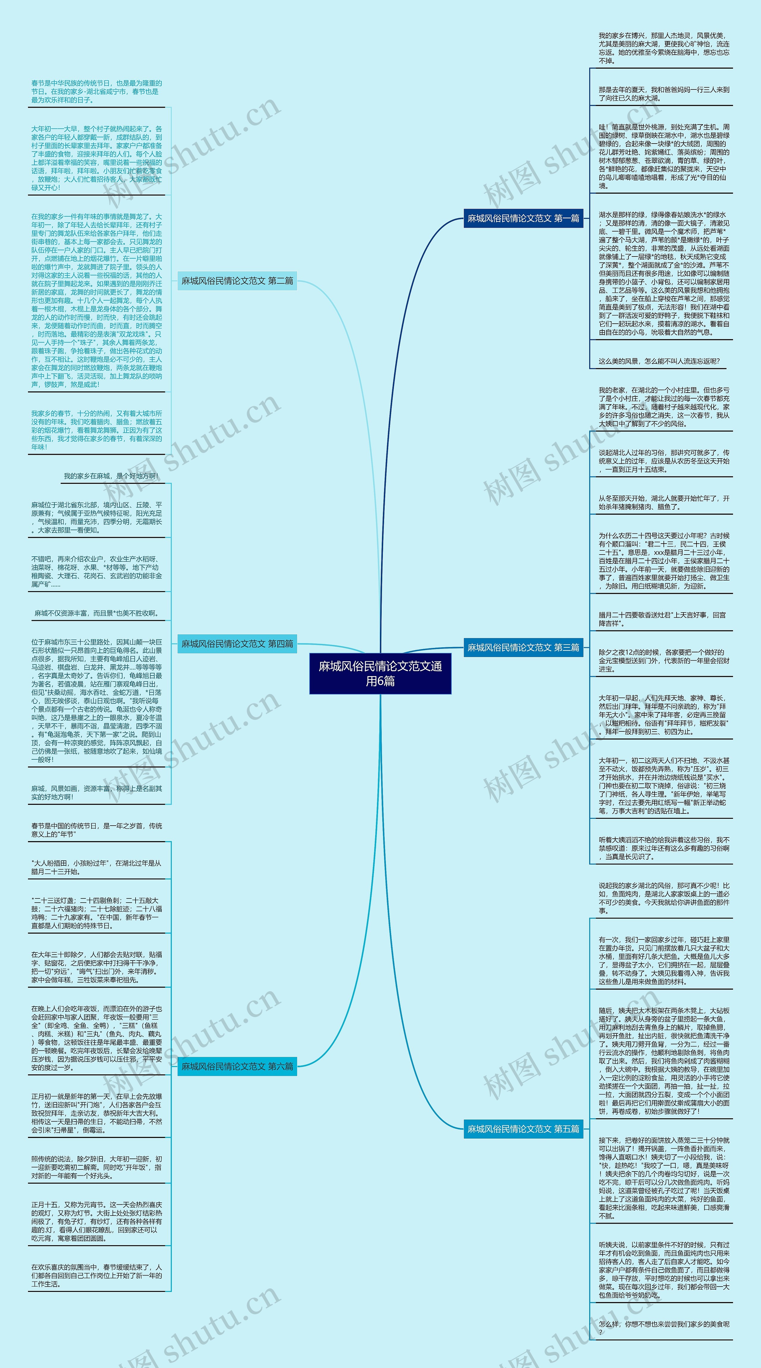 麻城风俗民情论文范文通用6篇思维导图