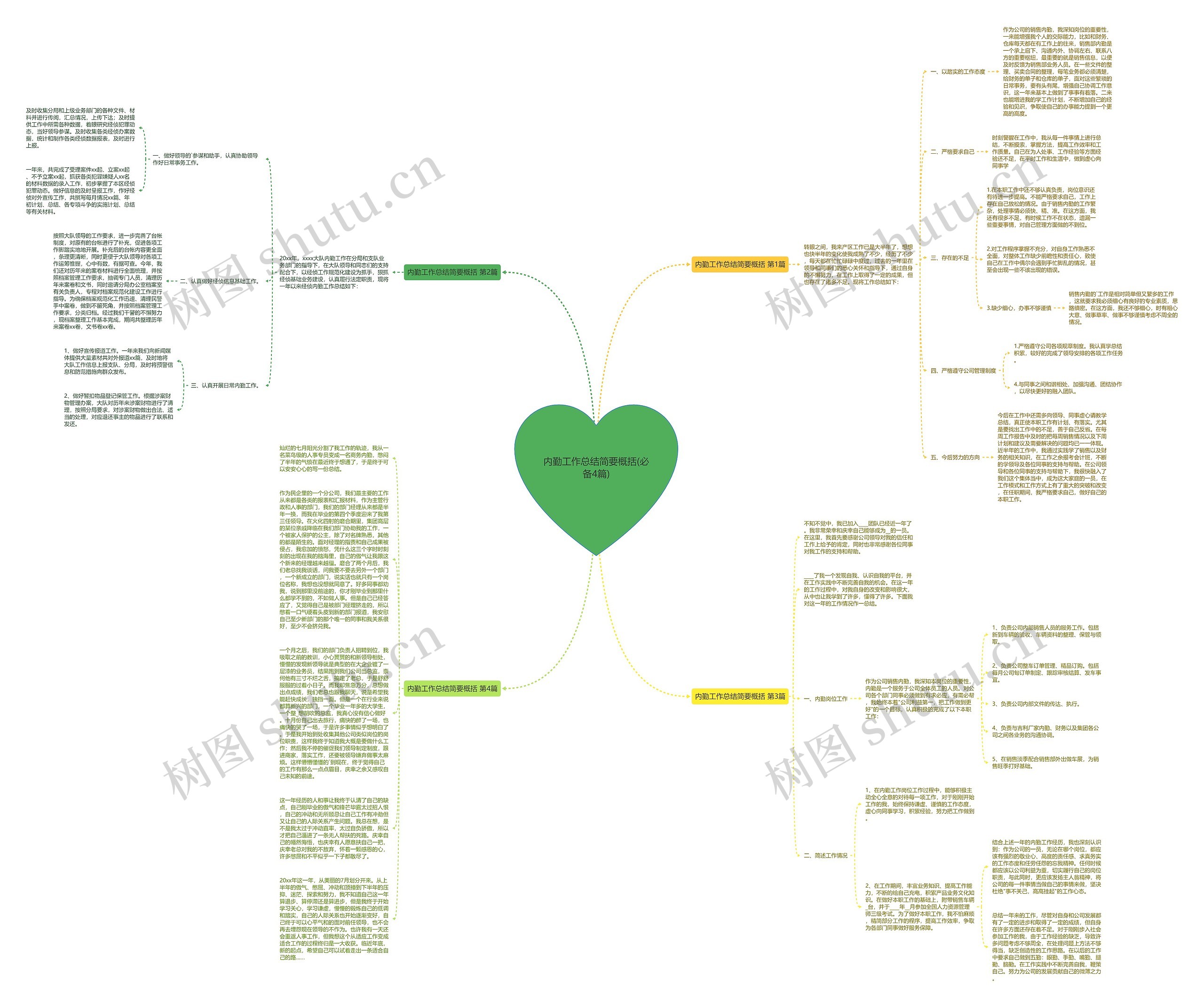 内勤工作总结简要概括(必备4篇)思维导图