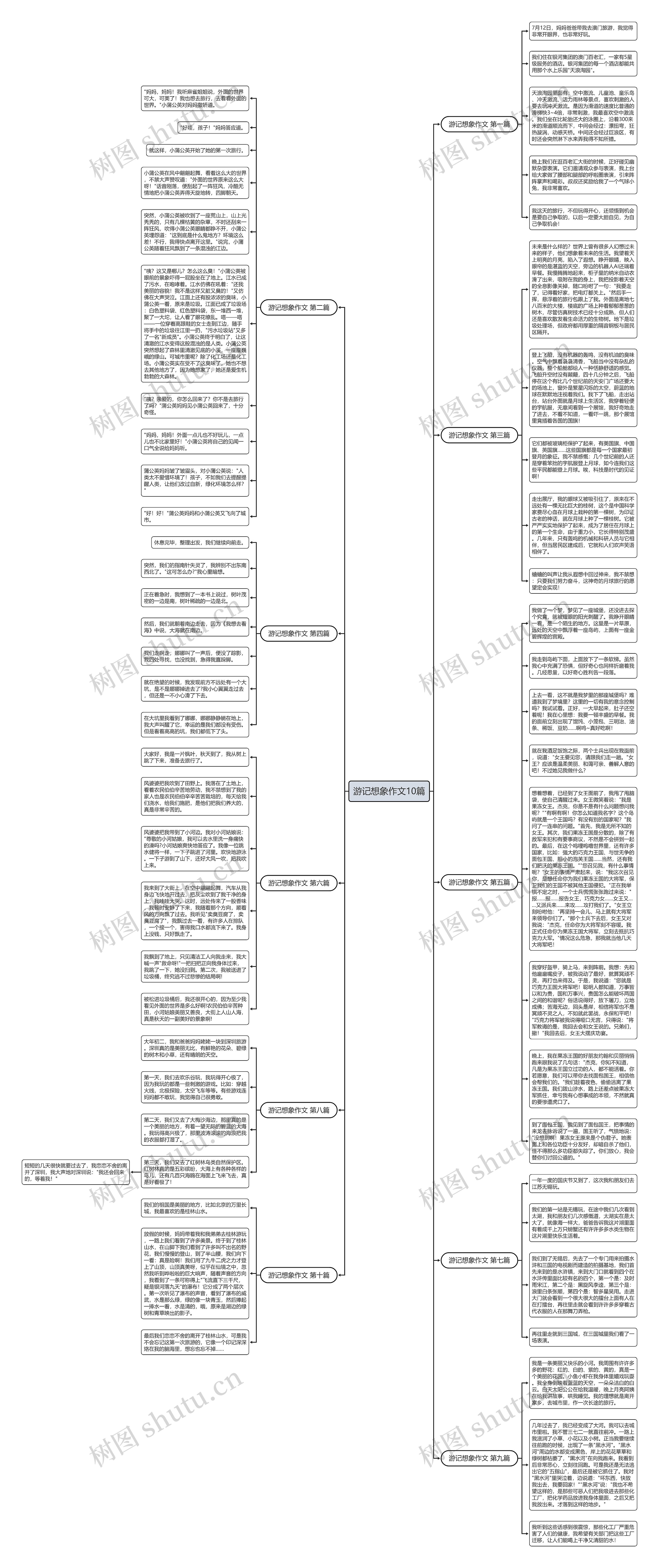 游记想象作文10篇思维导图