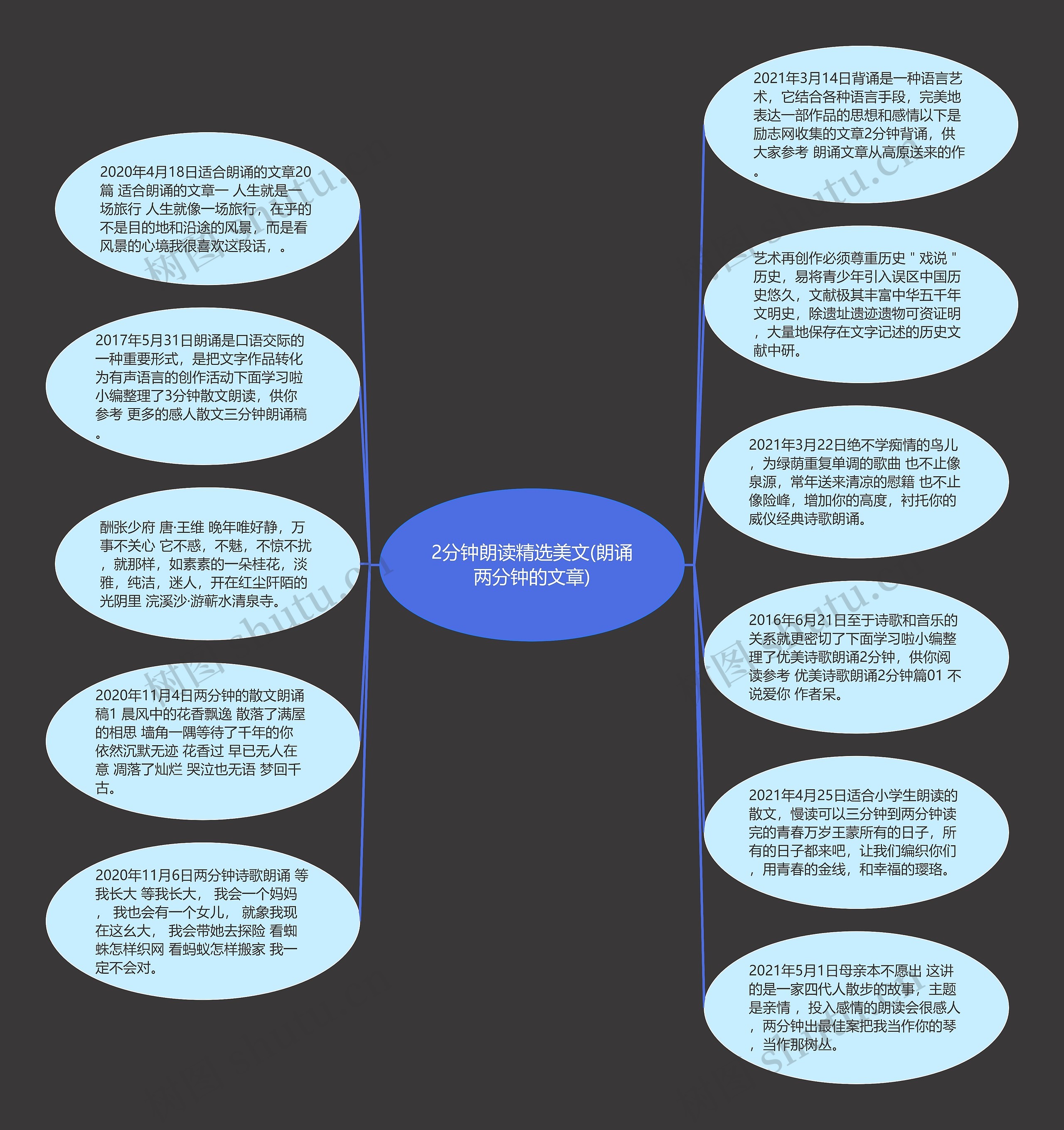 2分钟朗读精选美文(朗诵两分钟的文章)思维导图