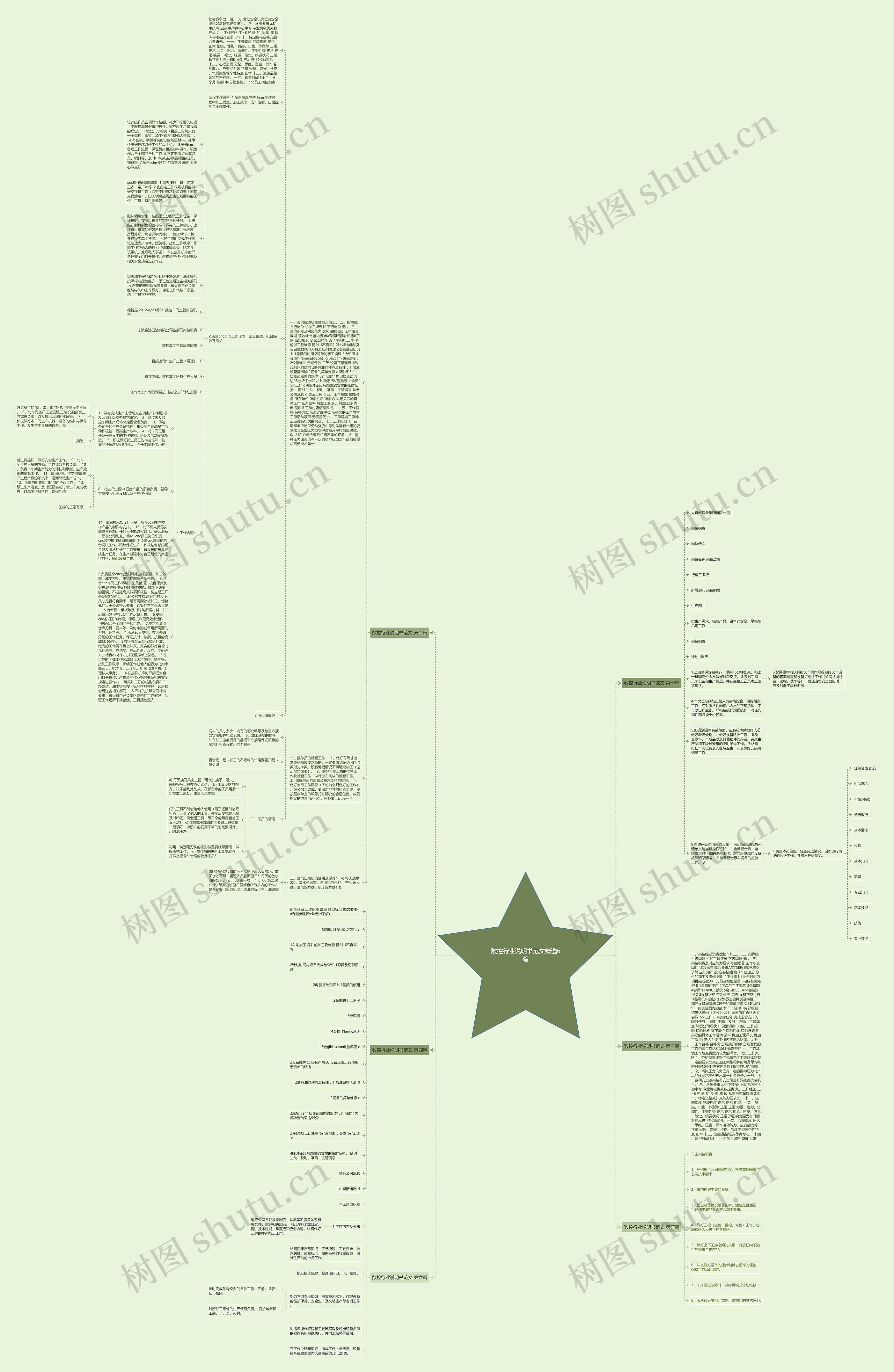 数控行业说明书范文精选6篇思维导图