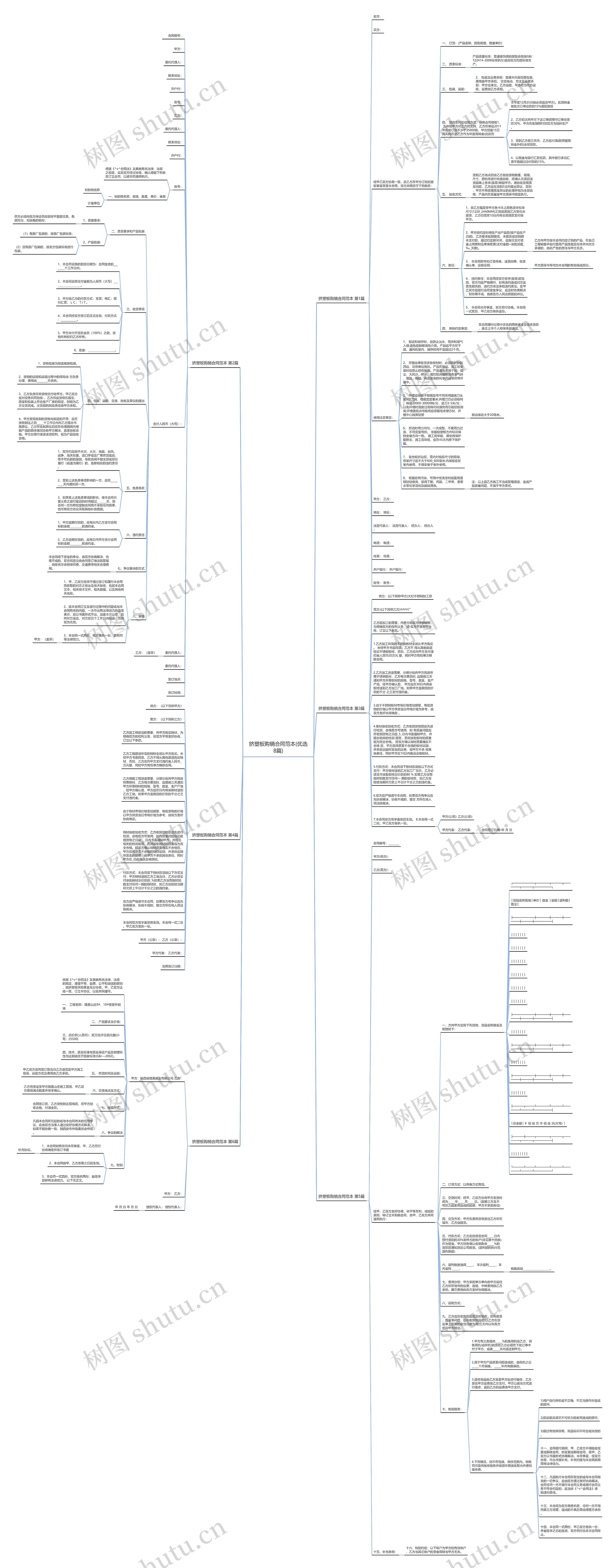 挤塑板购销合同范本(优选8篇)思维导图