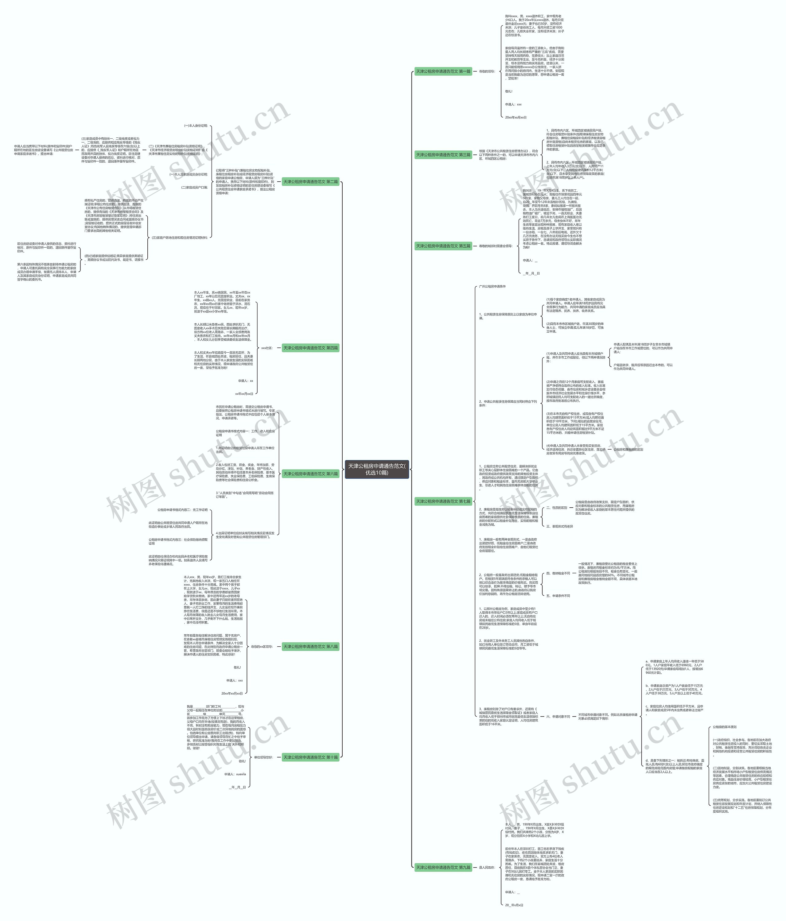 天津公租房申请通告范文(优选10篇)思维导图