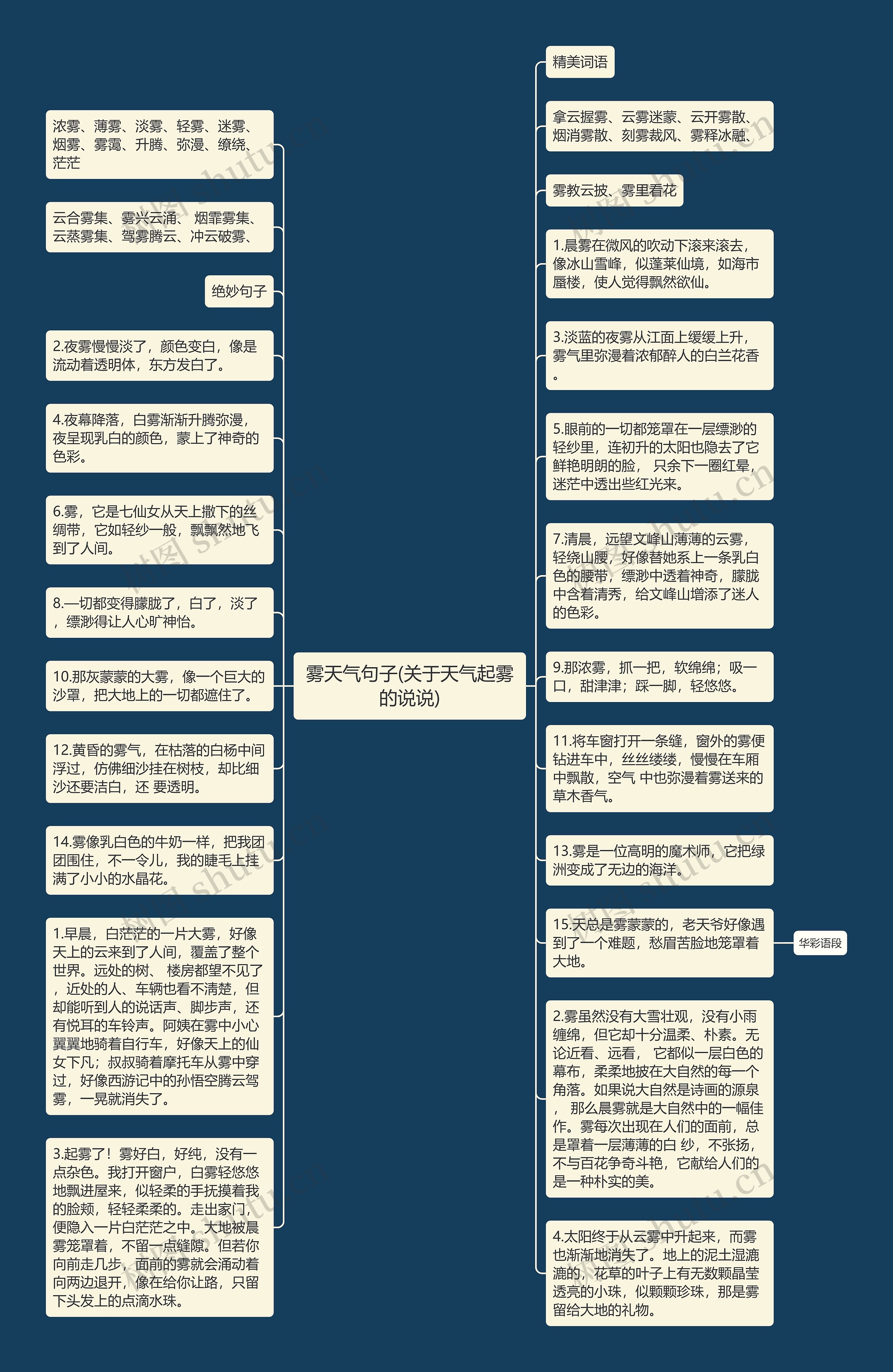 雾天气句子(关于天气起雾的说说)思维导图